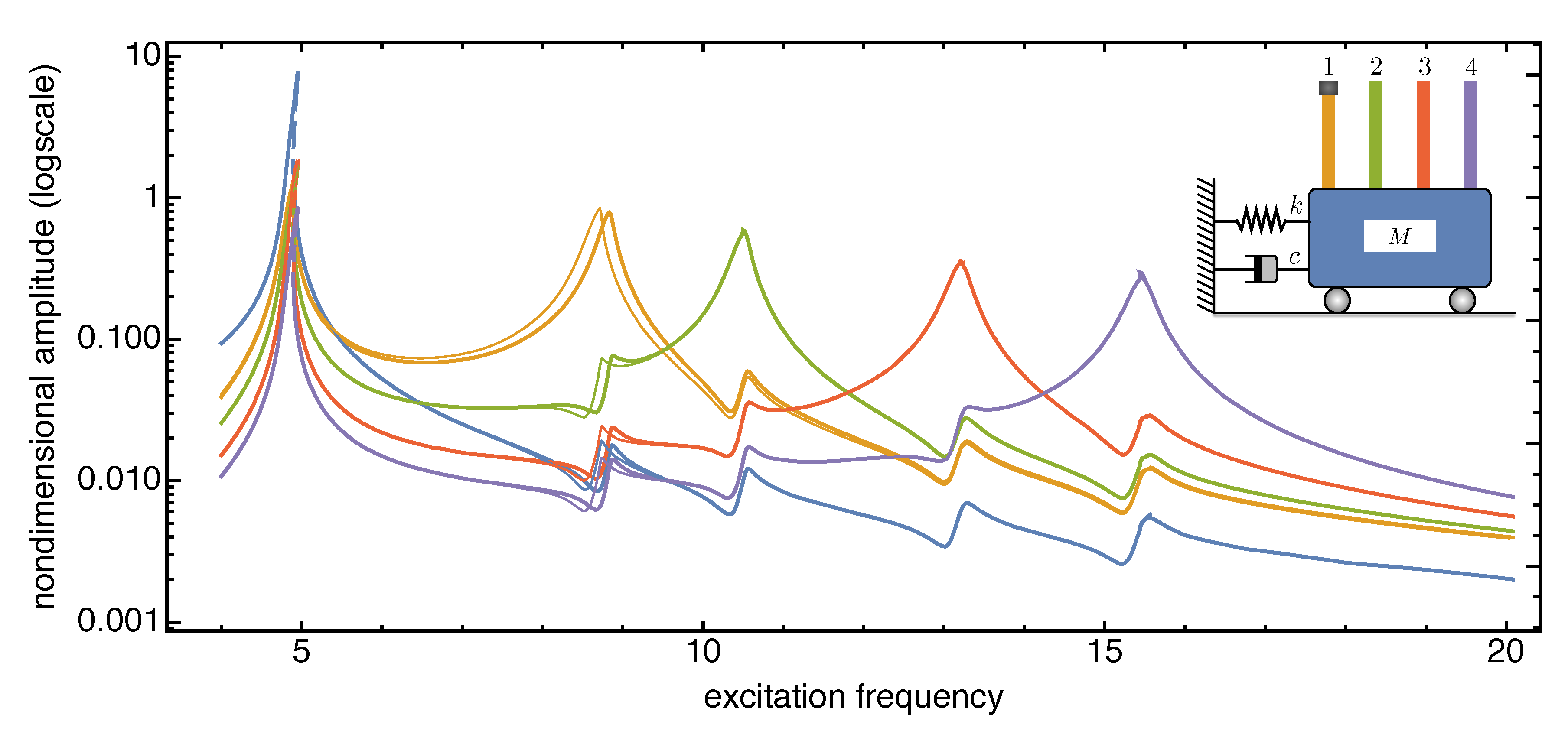 Preprints 73140 g006