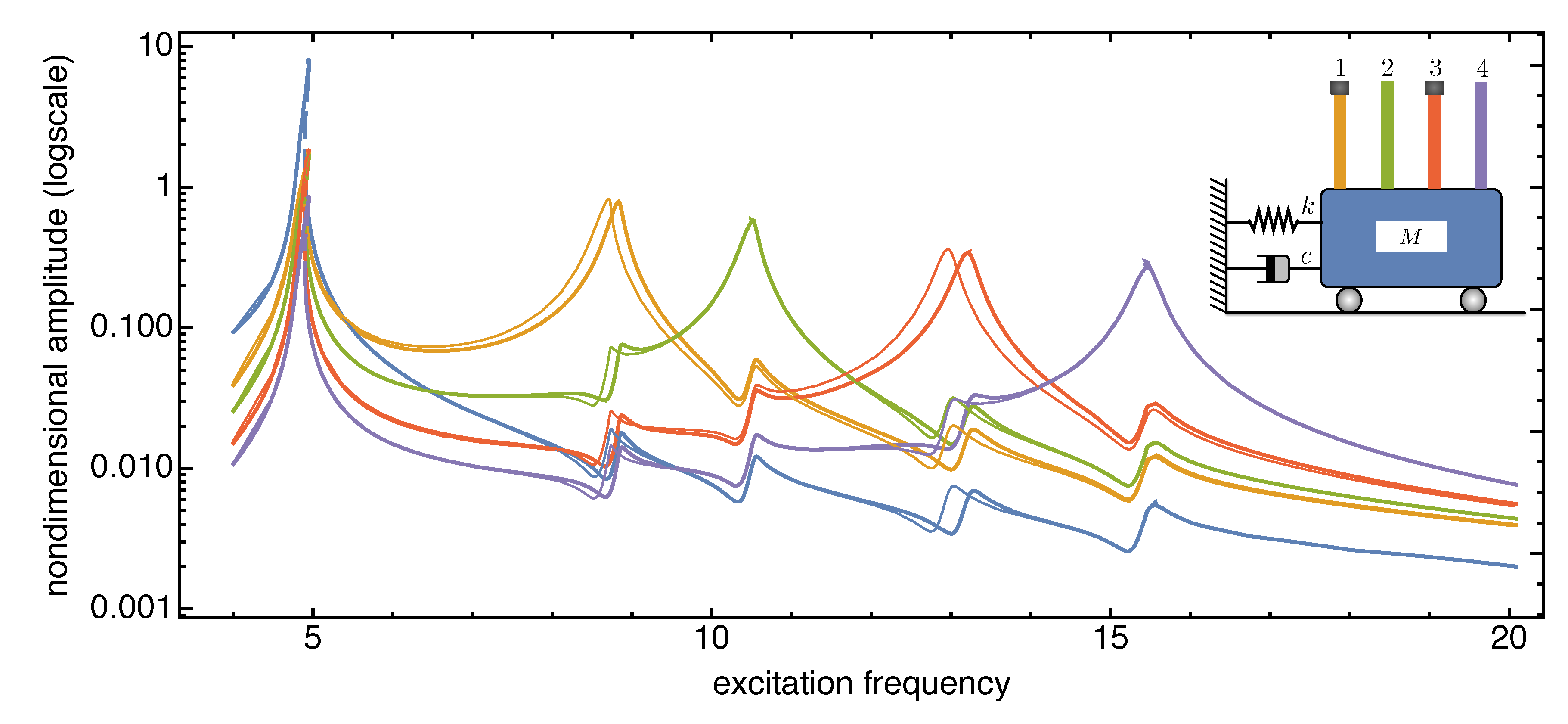 Preprints 73140 g007