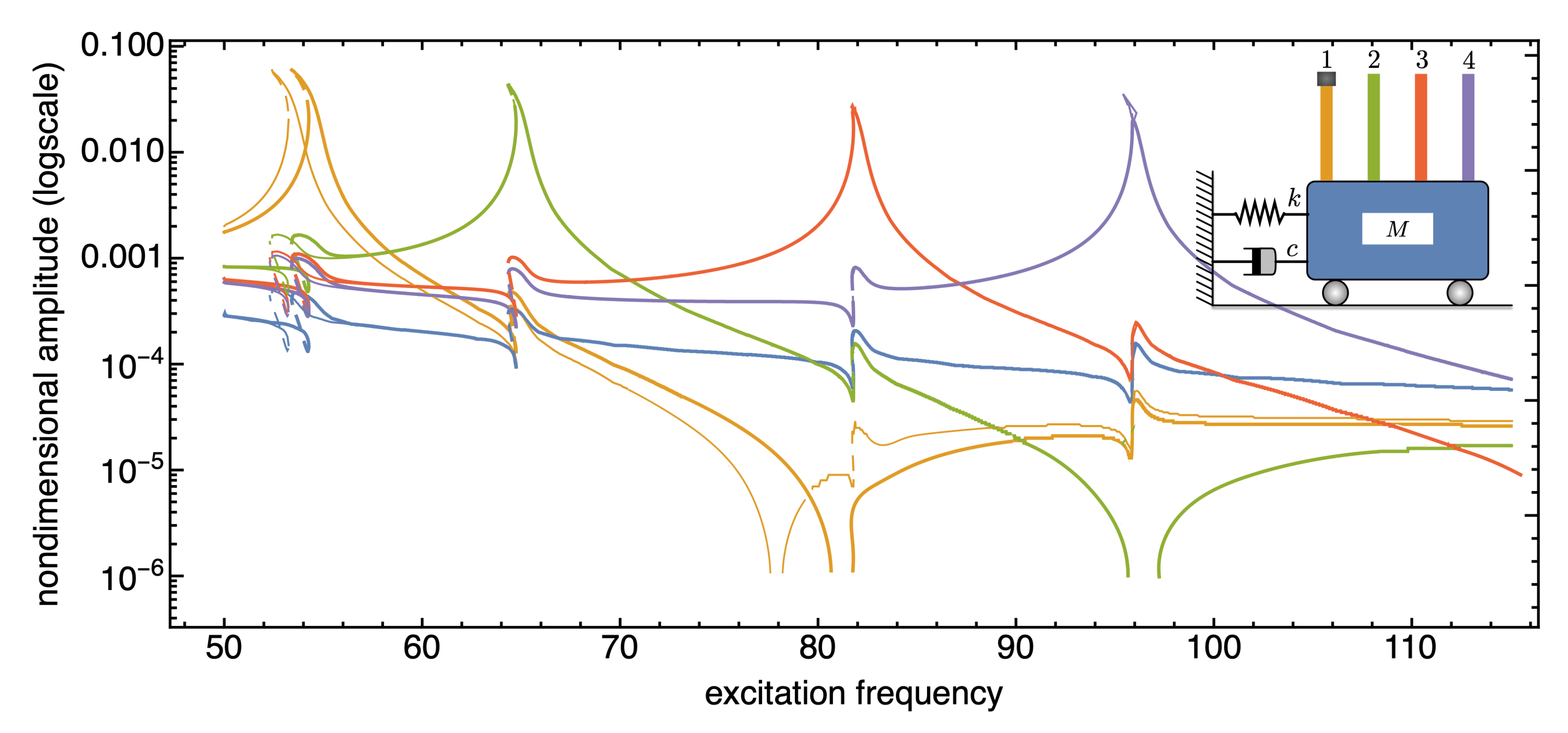 Preprints 73140 g009