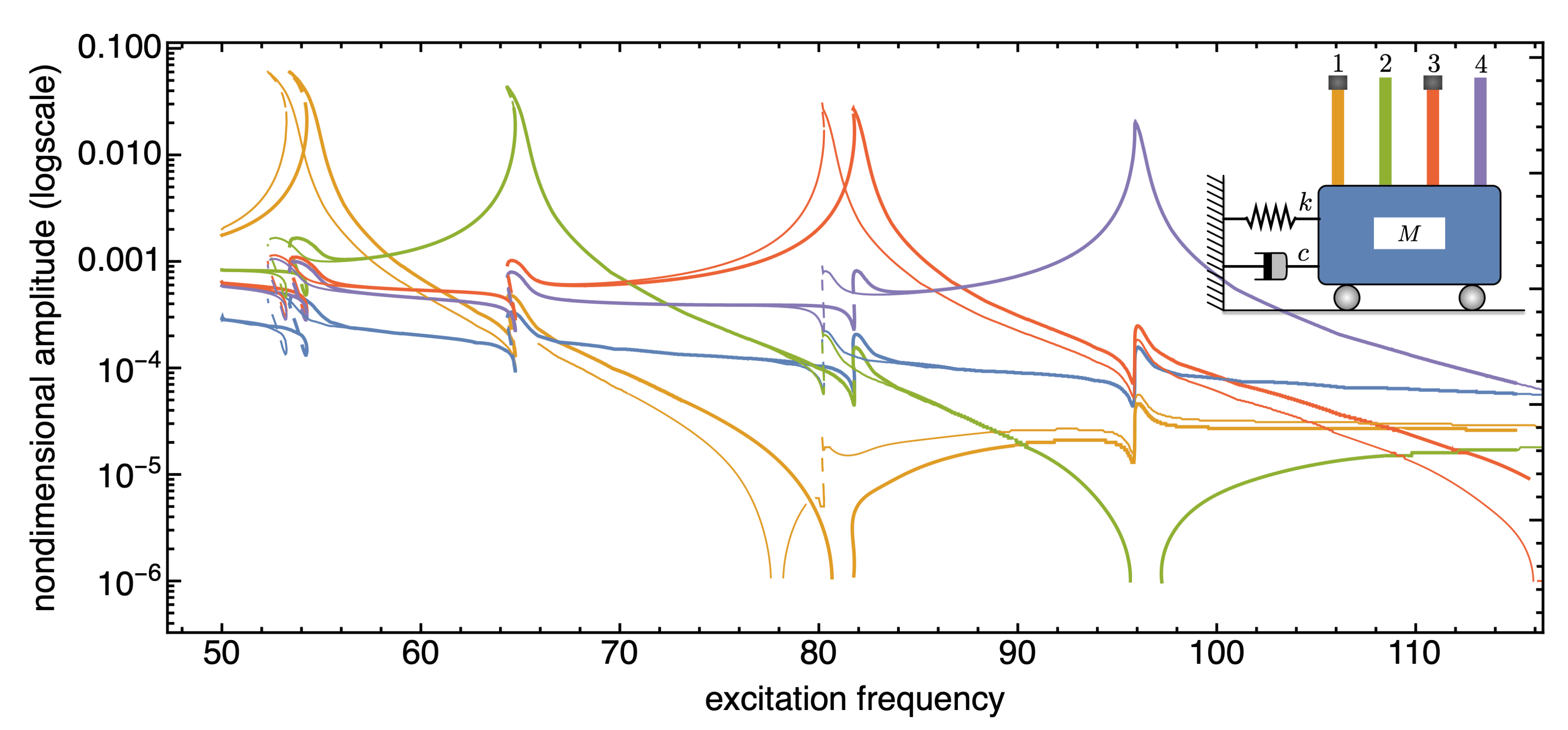 Preprints 73140 g010