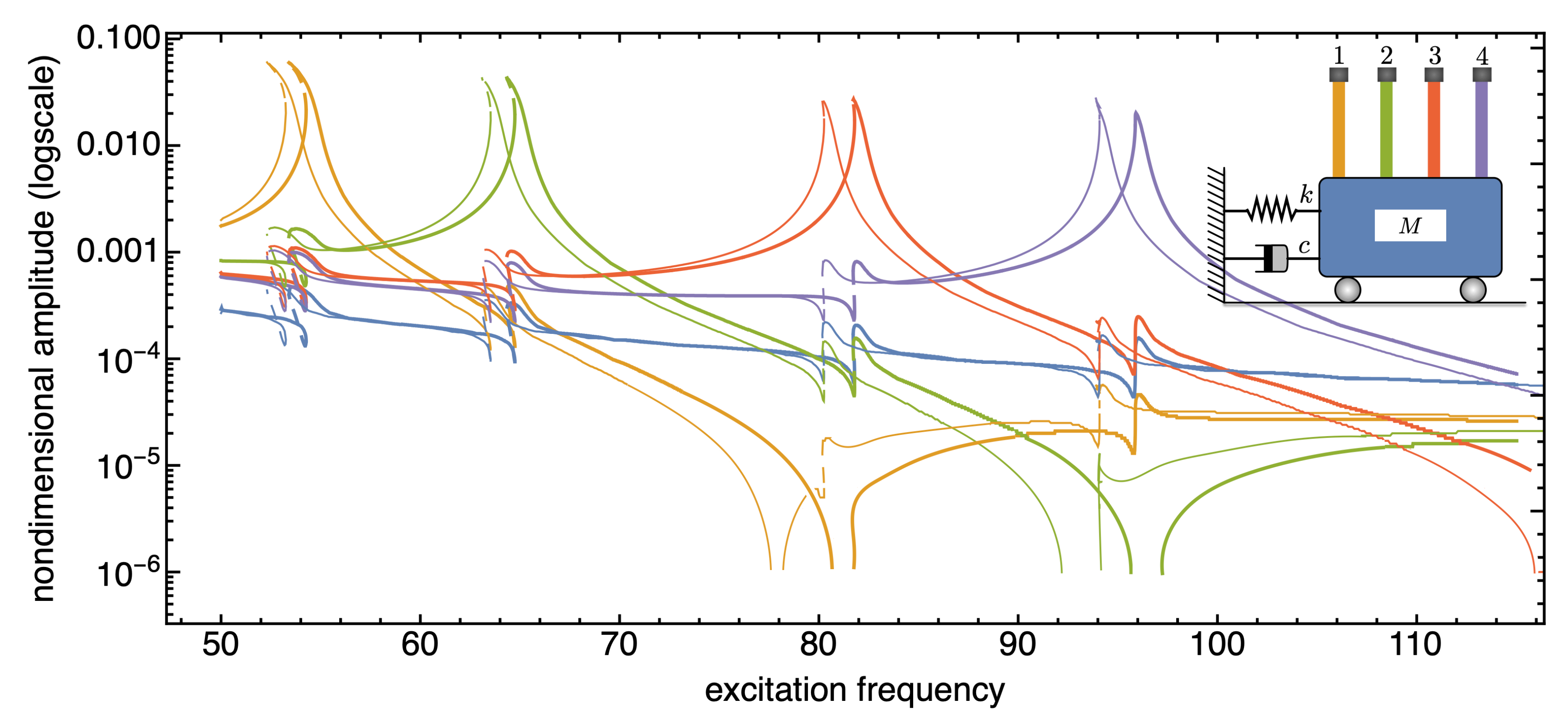 Preprints 73140 g011