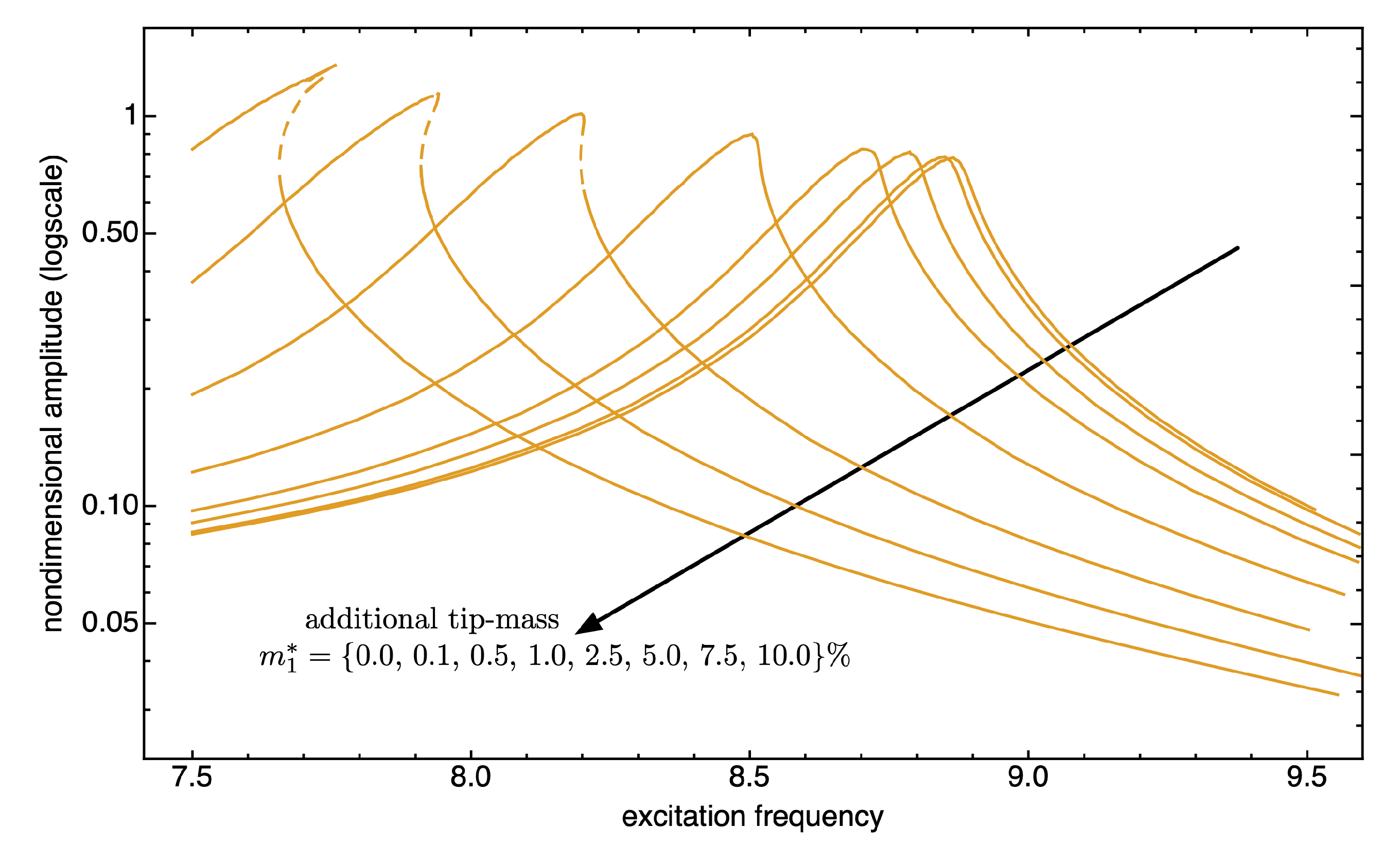 Preprints 73140 g012