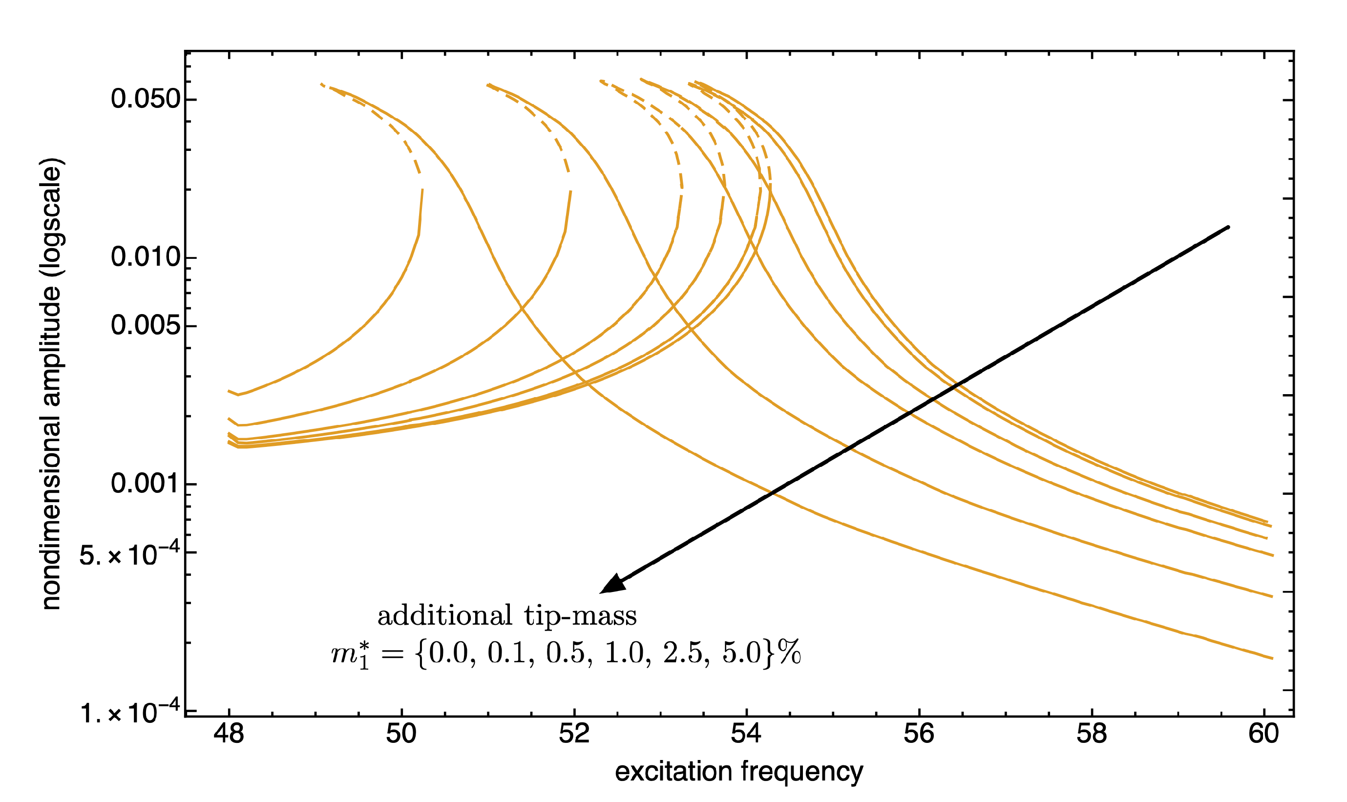 Preprints 73140 g013