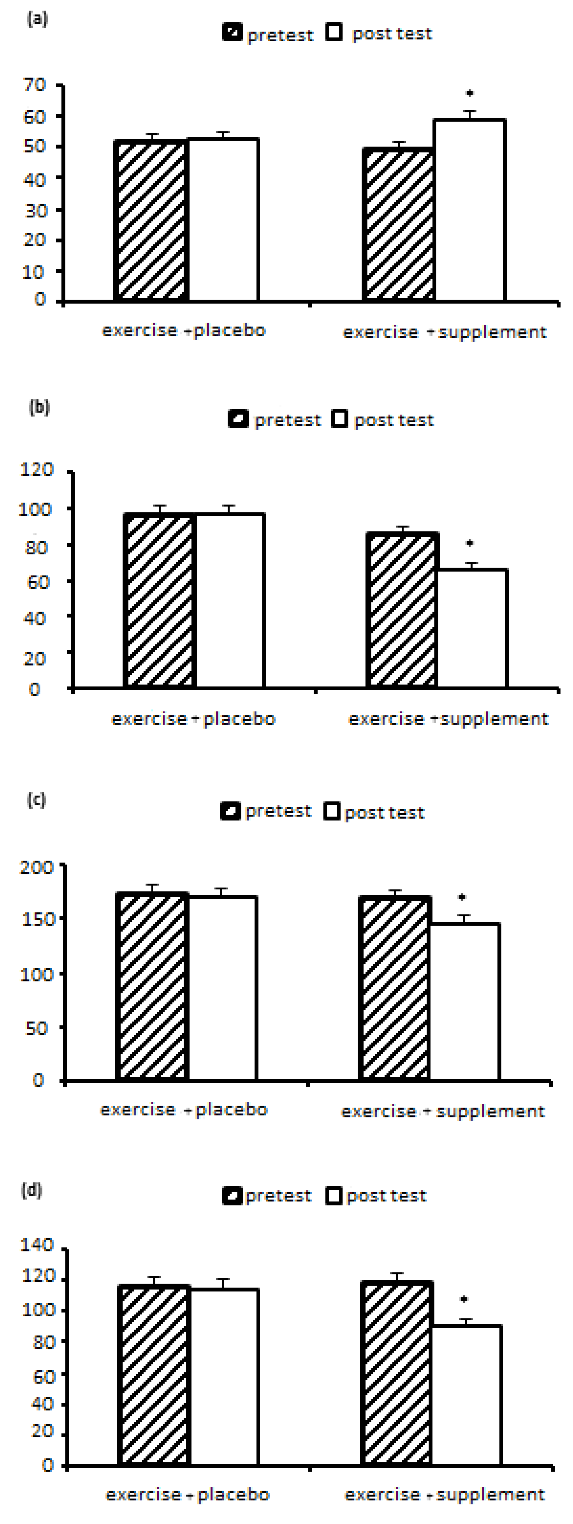 Preprints 141897 g002