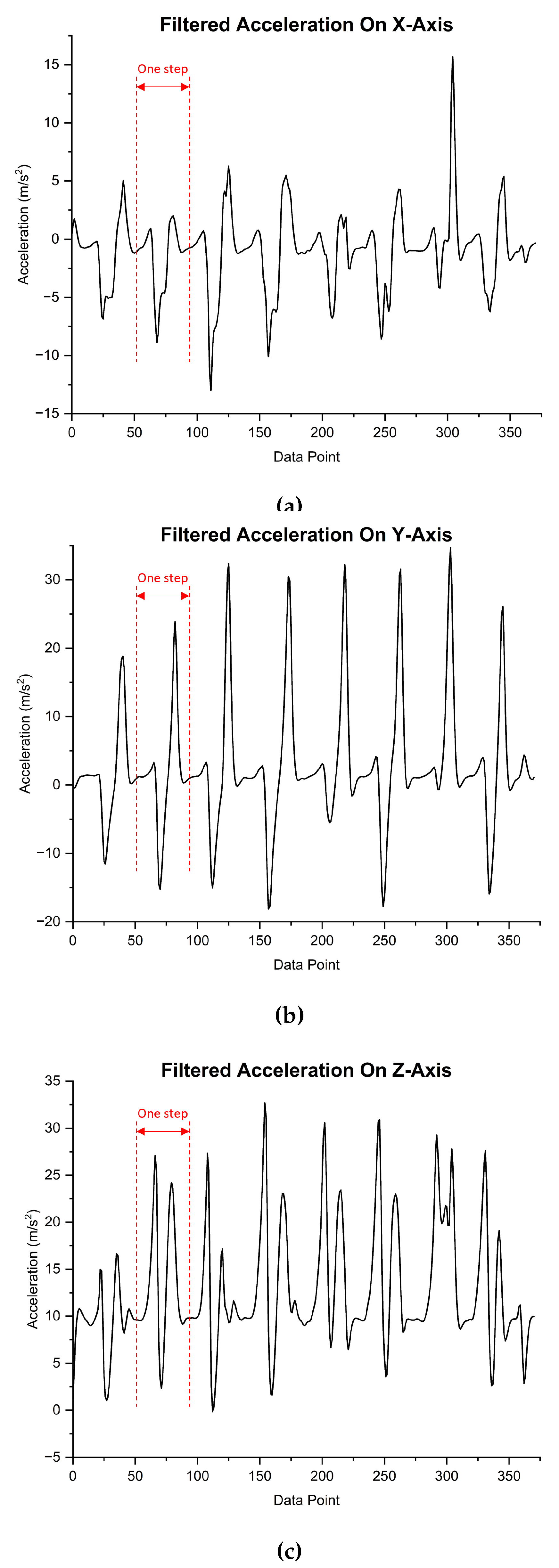 Preprints 114203 g005