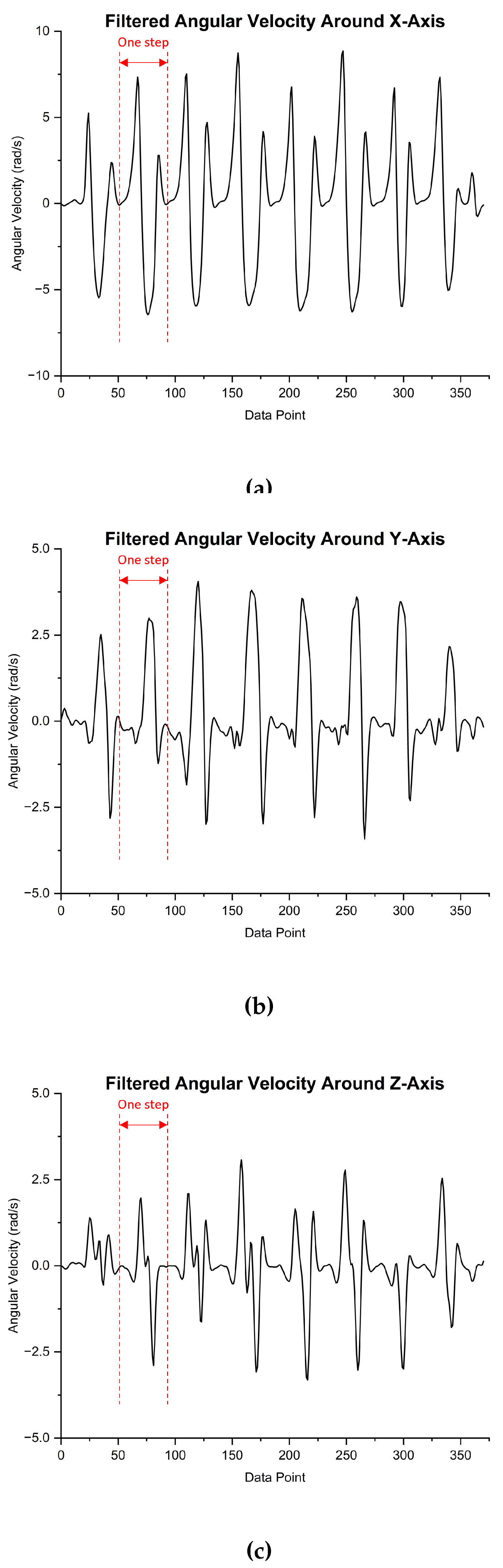 Preprints 114203 g006