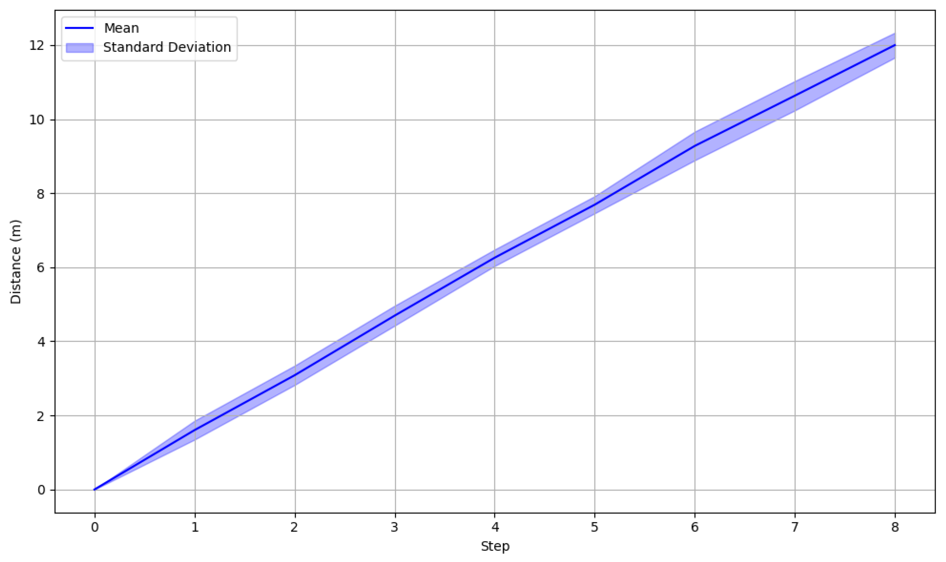 Preprints 114203 g007