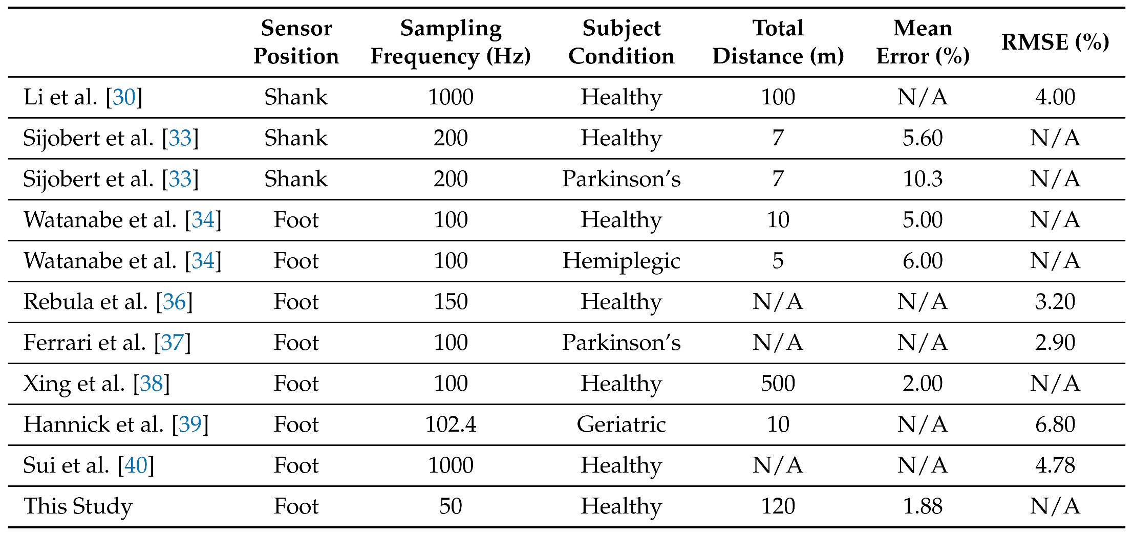 Preprints 114203 i001