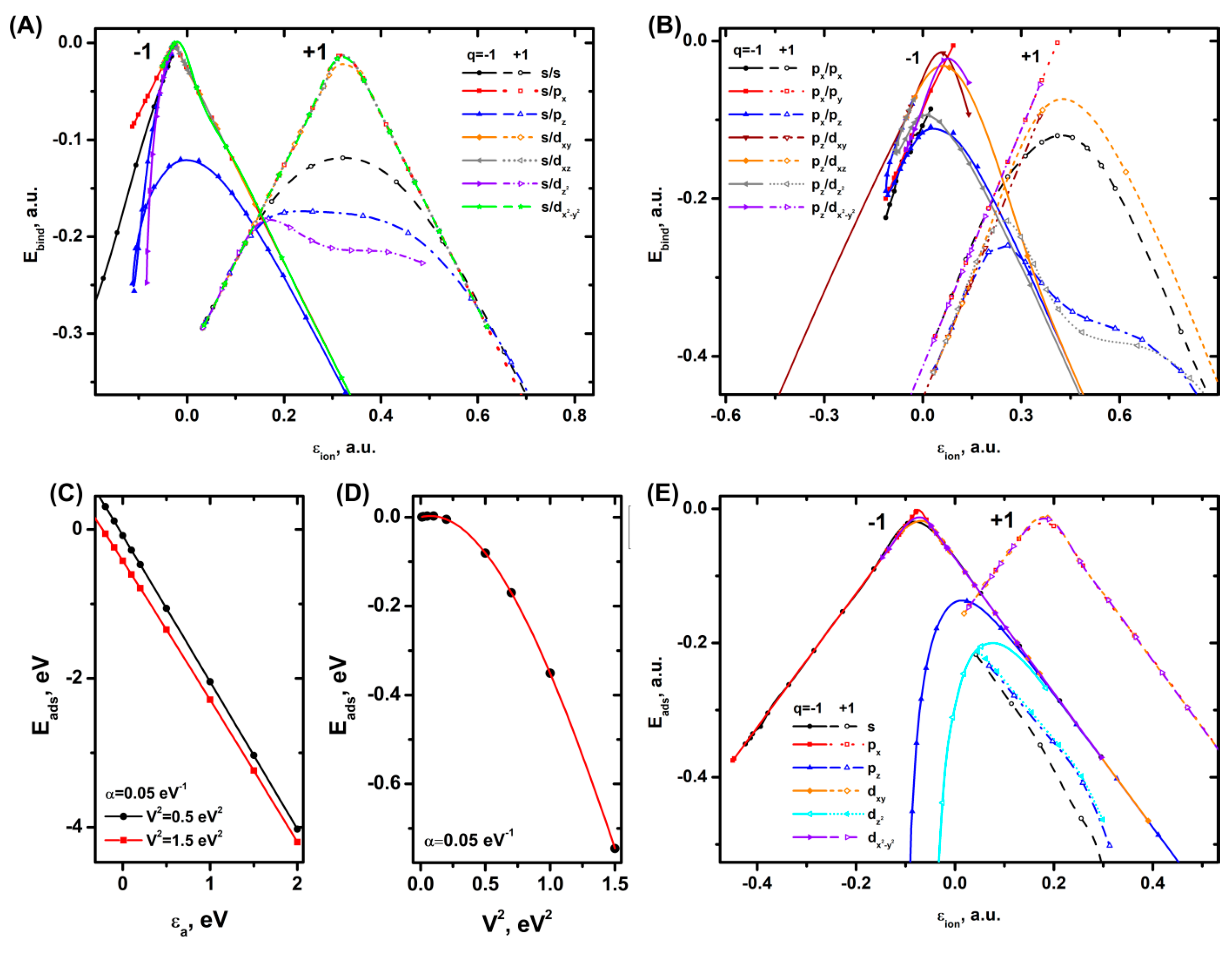 Preprints 112778 g001