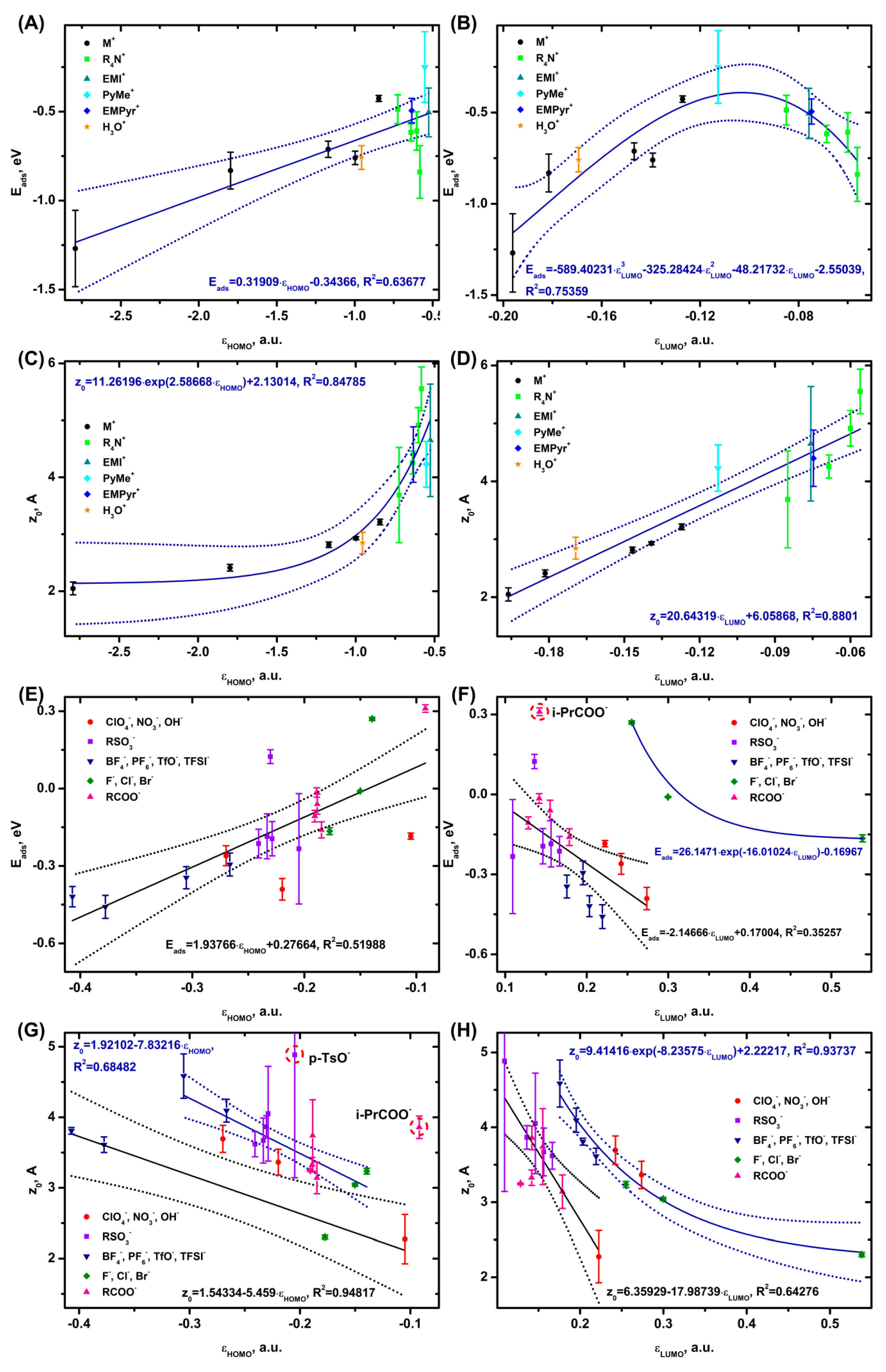 Preprints 112778 g003