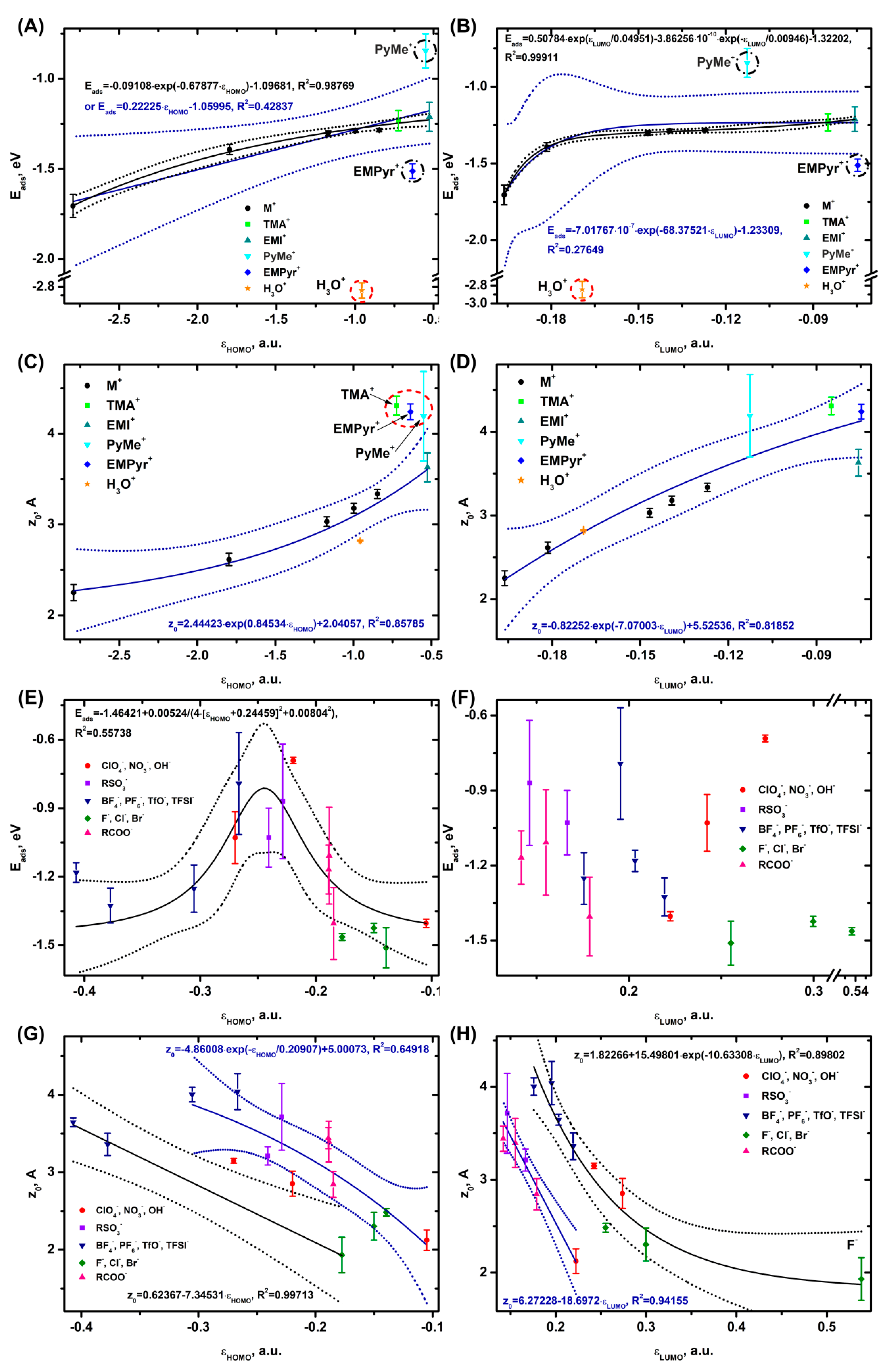 Preprints 112778 g004