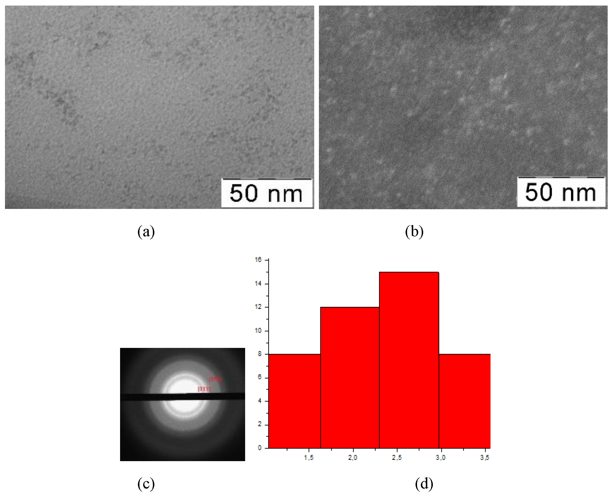 Preprints 68437 g001