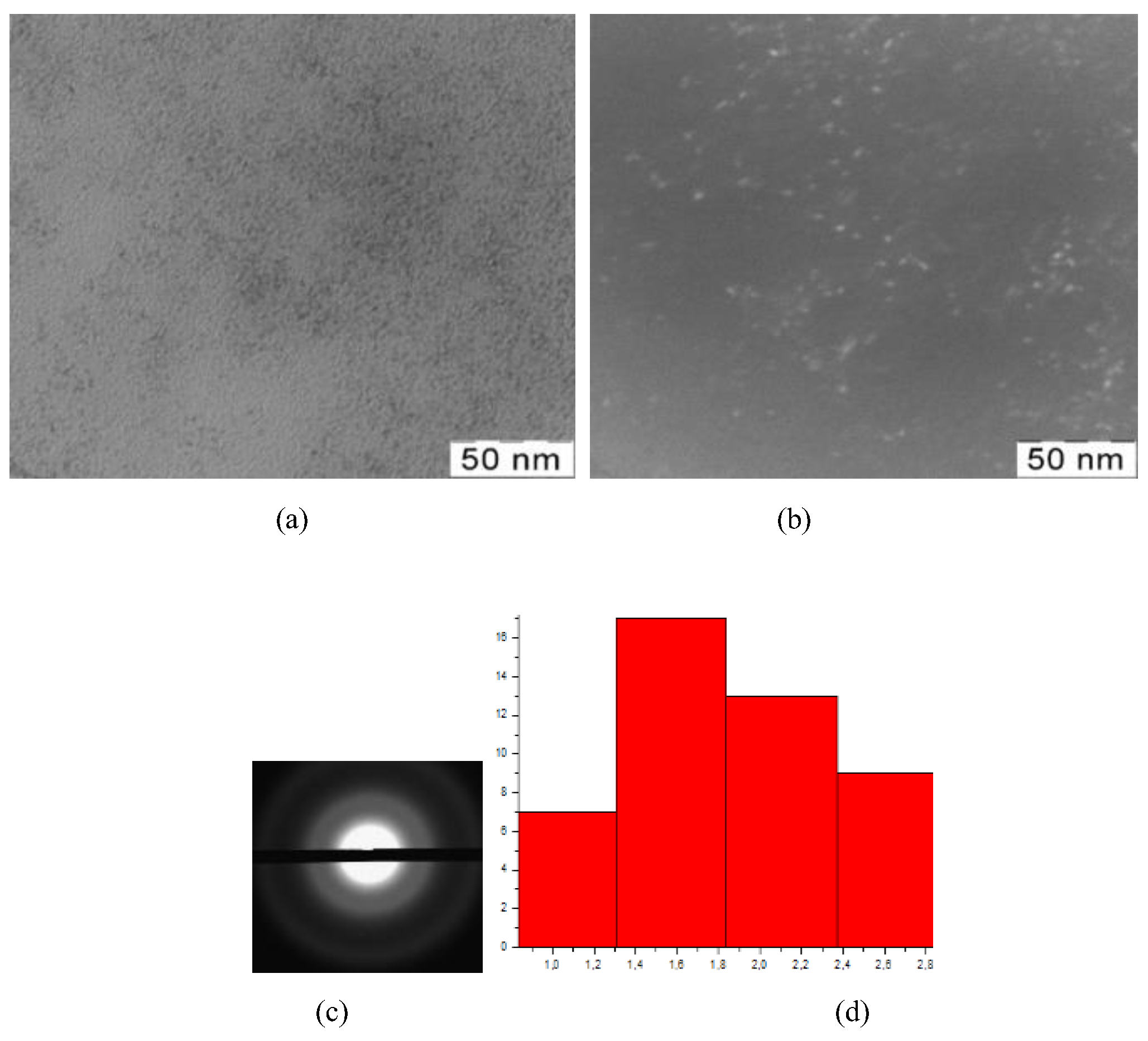 Preprints 68437 g002