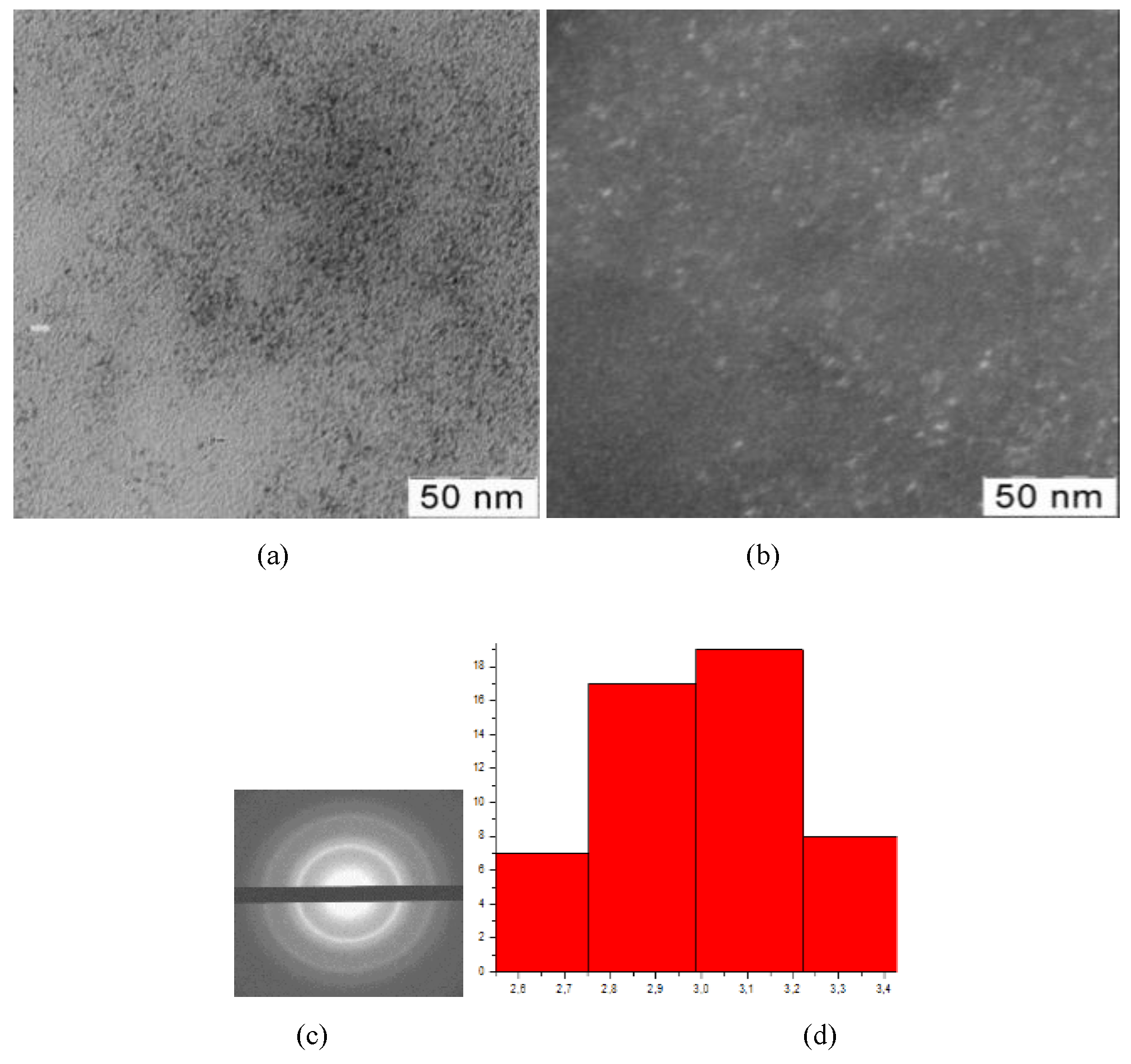 Preprints 68437 g003