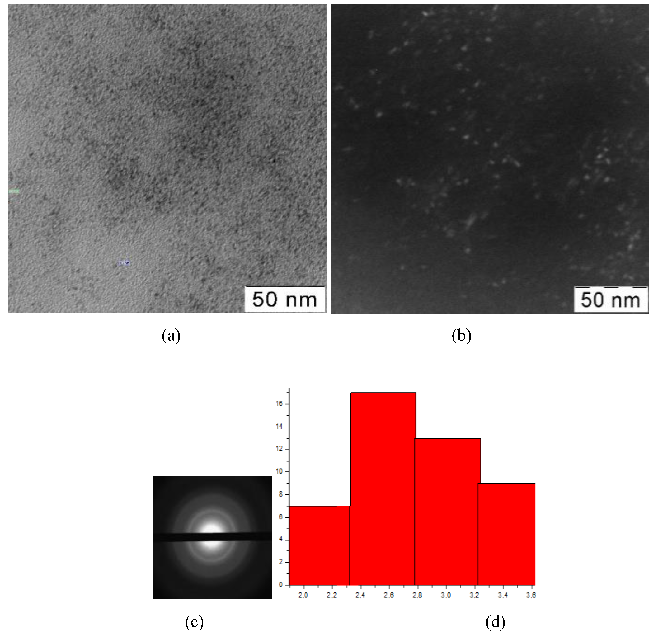 Preprints 68437 g004