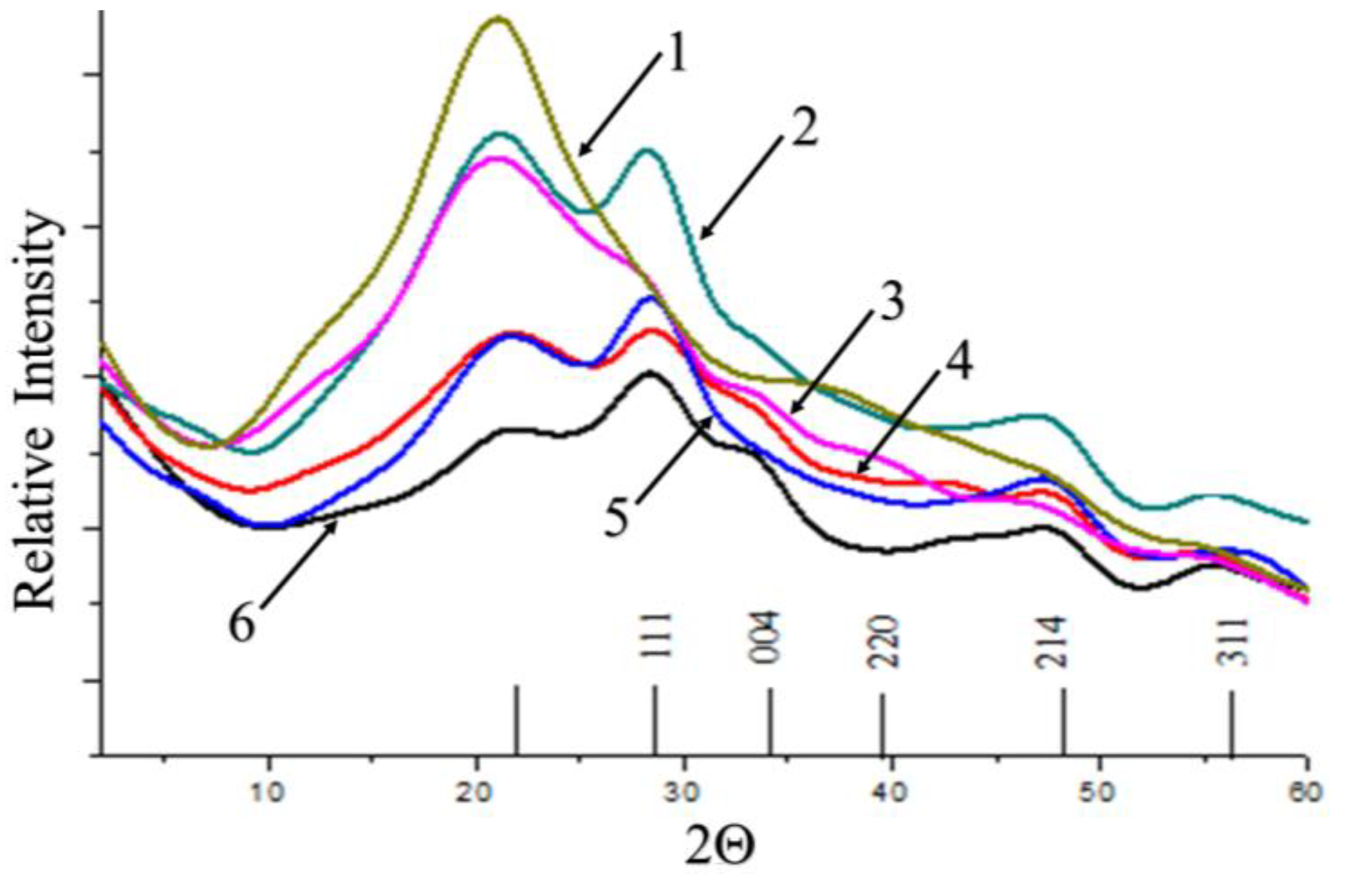 Preprints 68437 g005