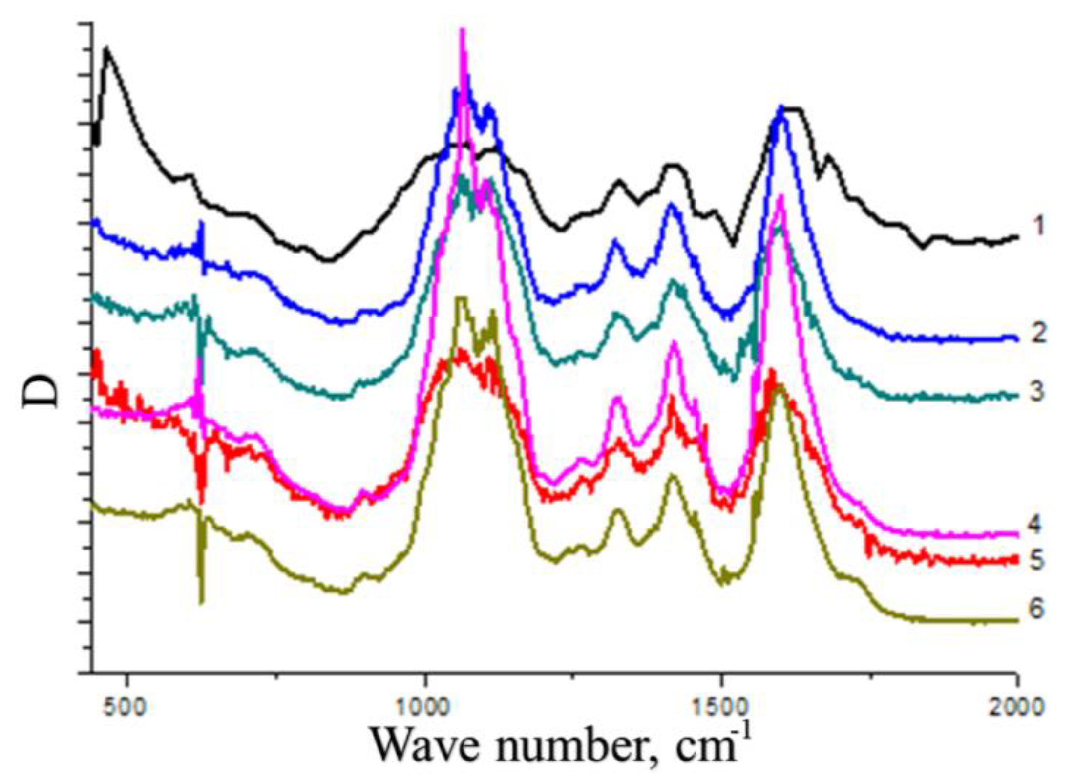 Preprints 68437 g007