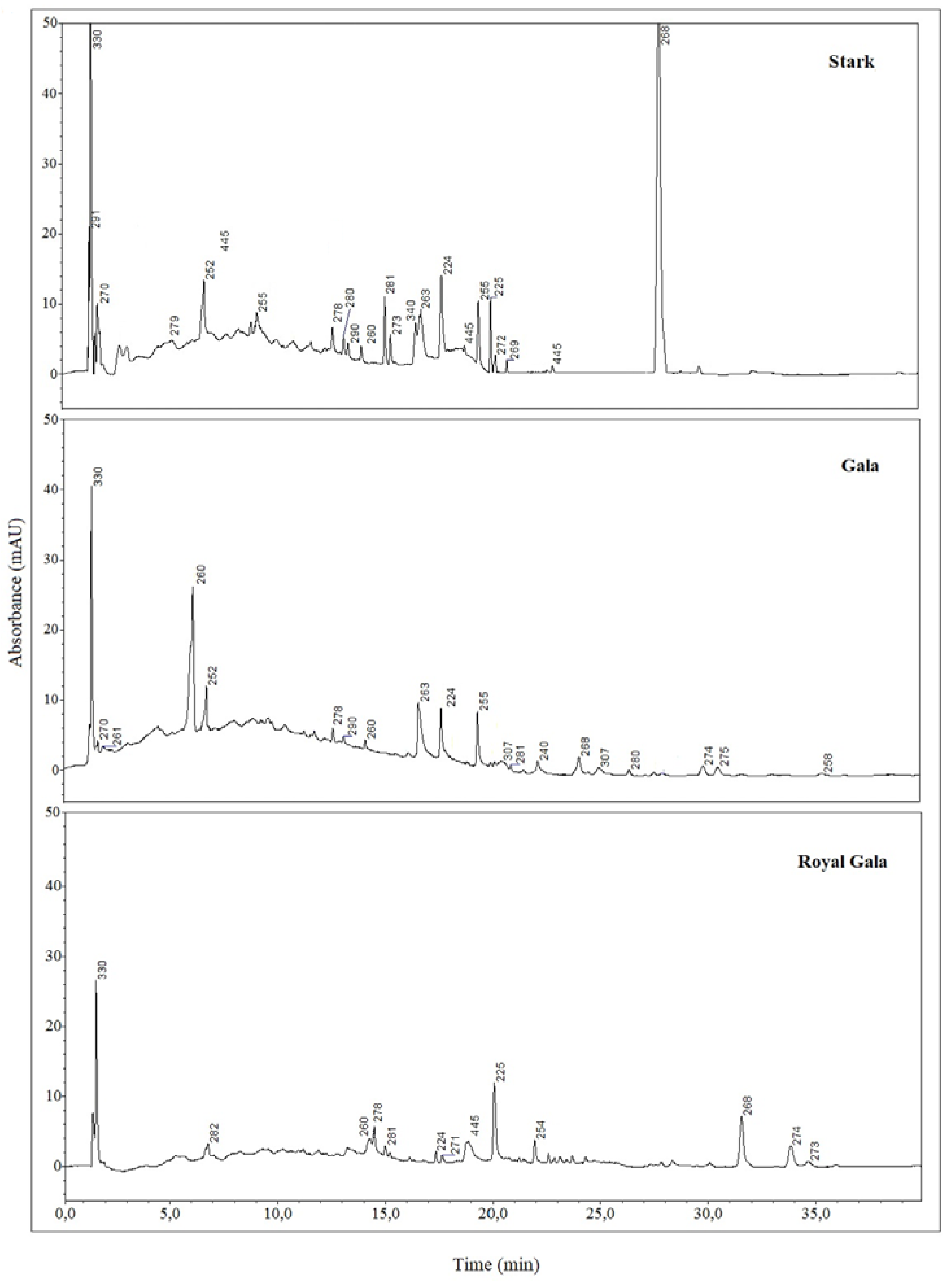 Preprints 73285 g001