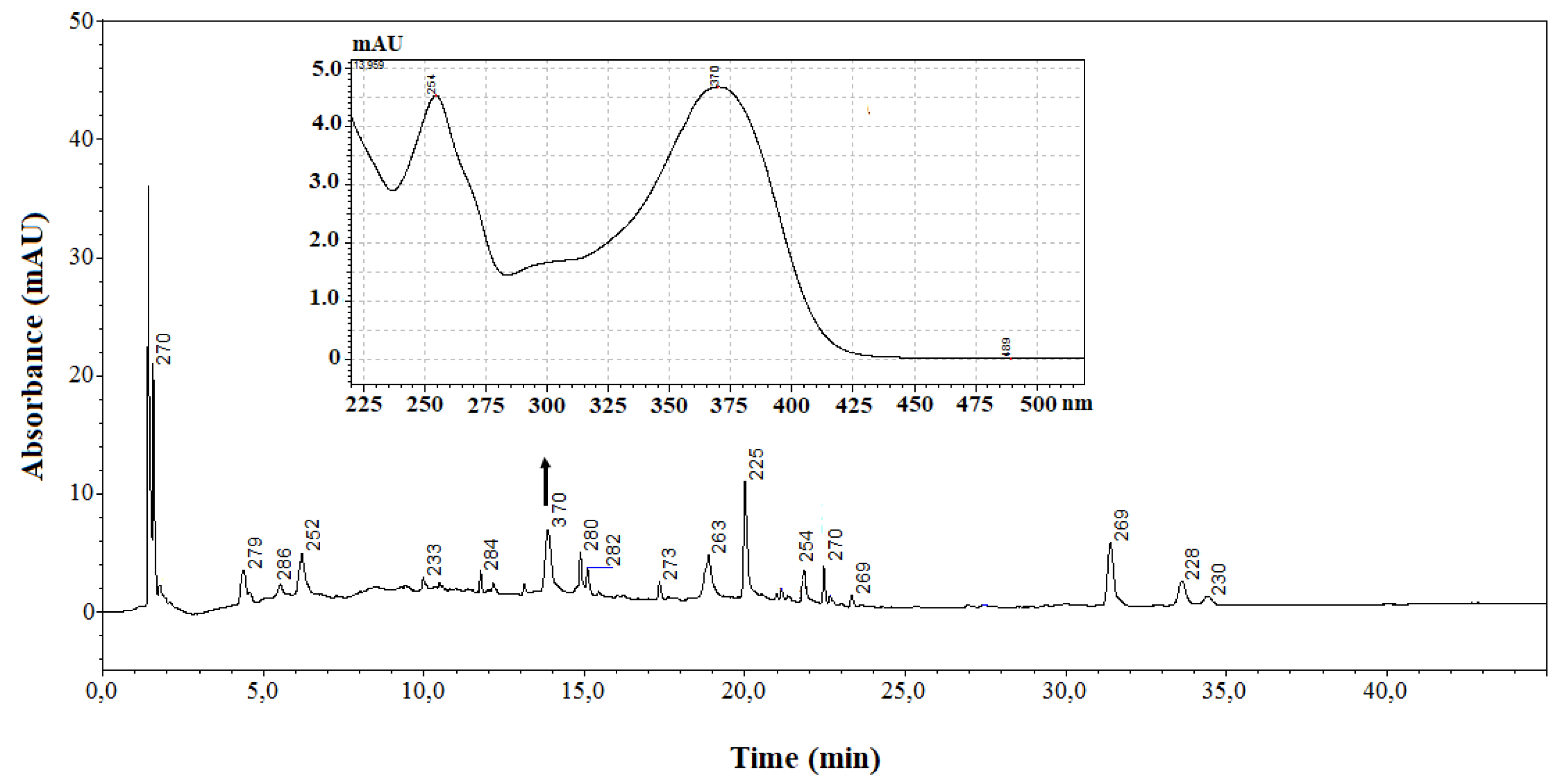 Preprints 73285 g002