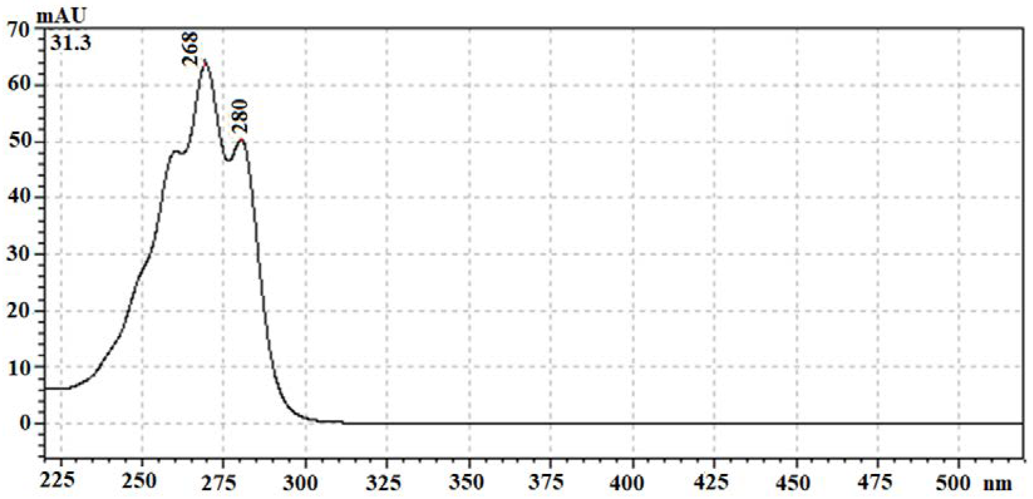 Preprints 73285 g003