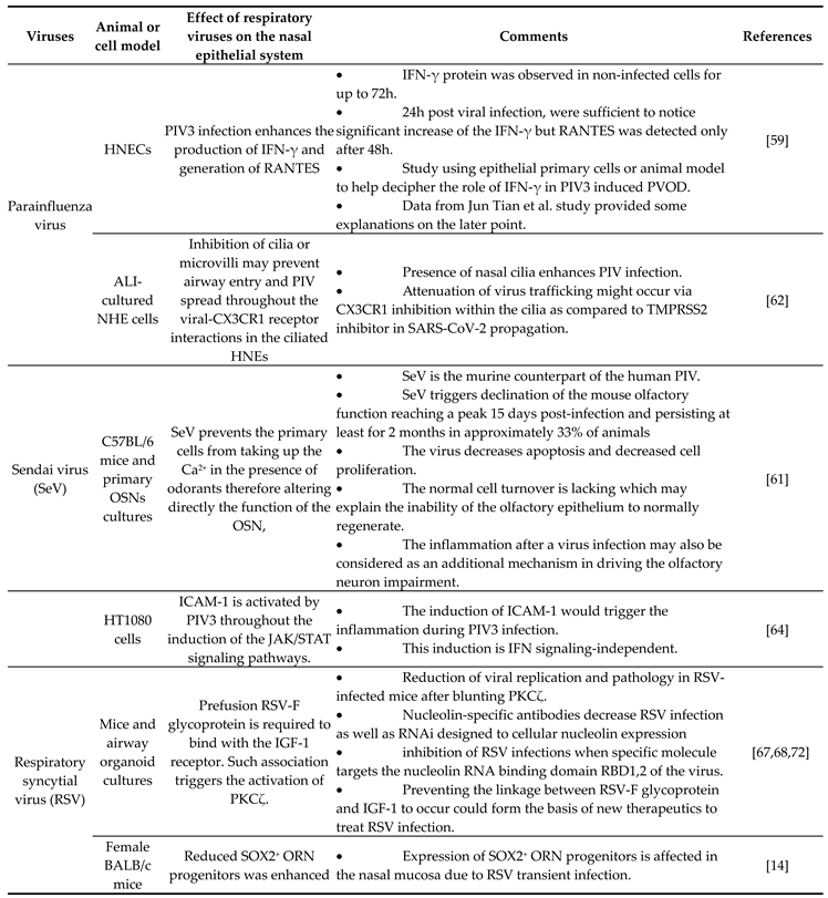 Preprints 87722 i001