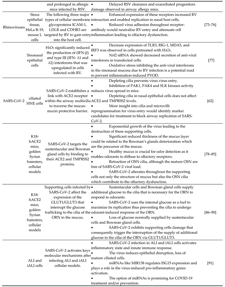 Preprints 87722 i002