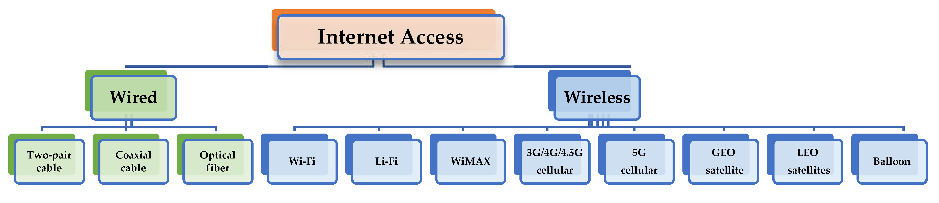 Preprints 105010 g002