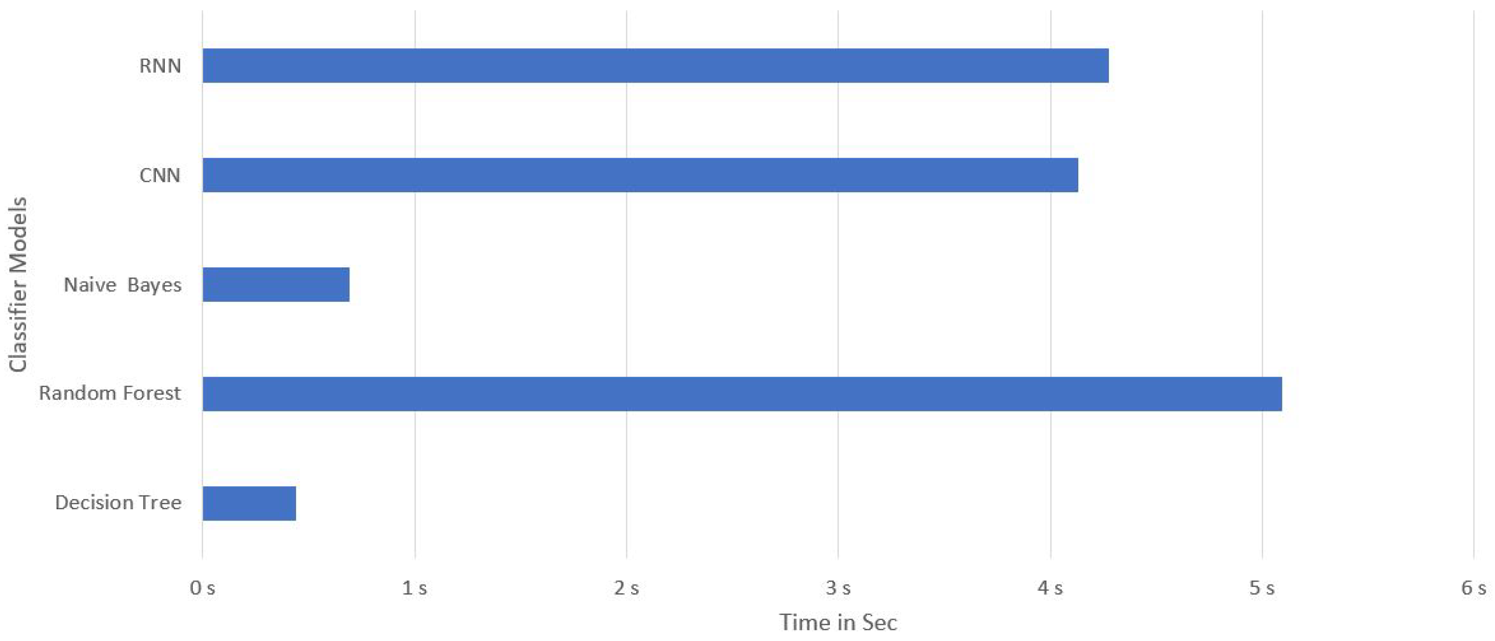 Preprints 81907 g004