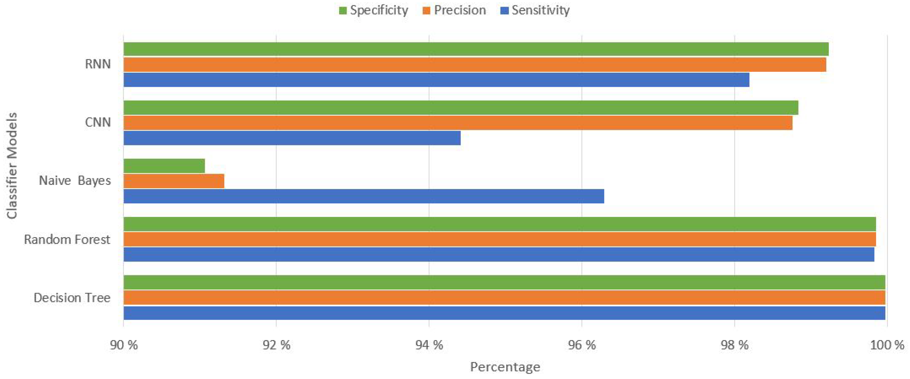 Preprints 81907 g006