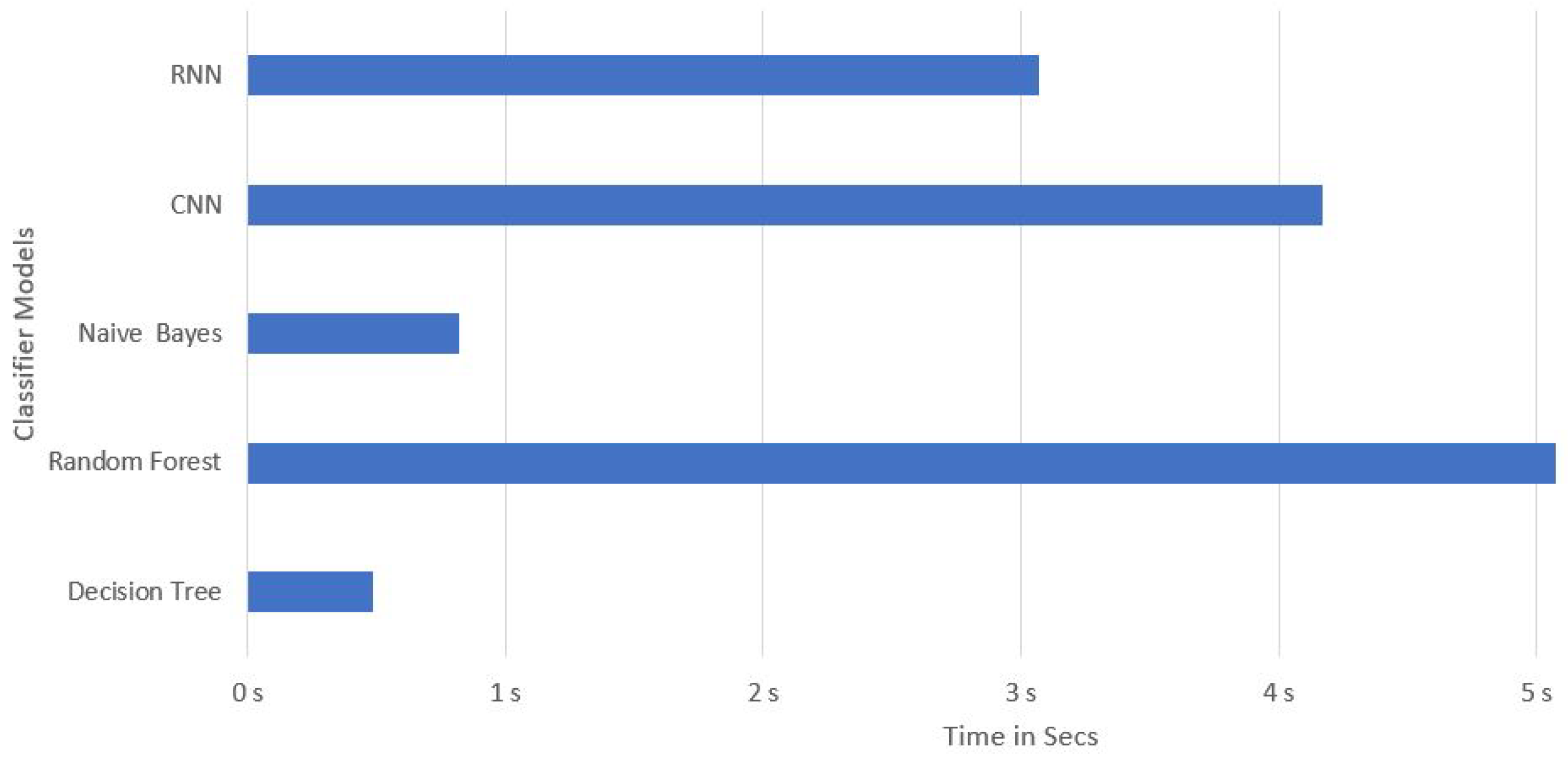 Preprints 81907 g007