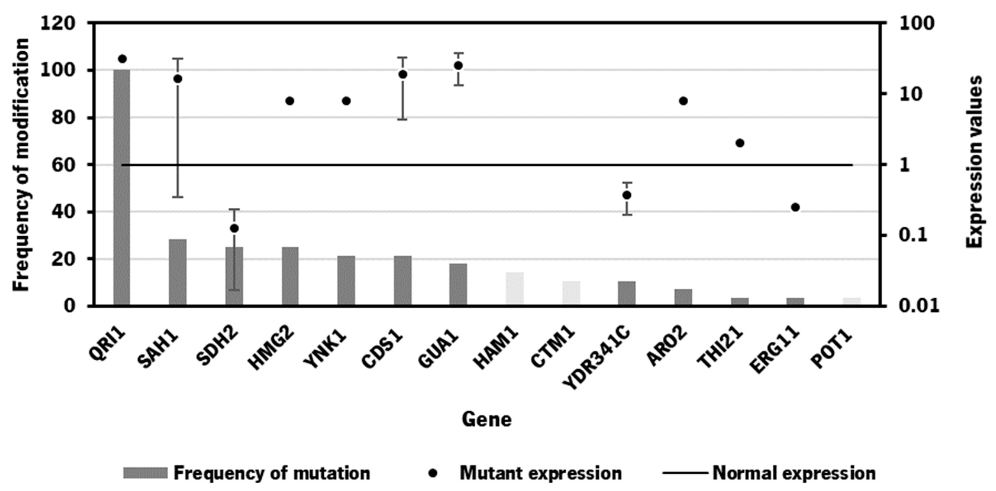 Preprints 96455 g004