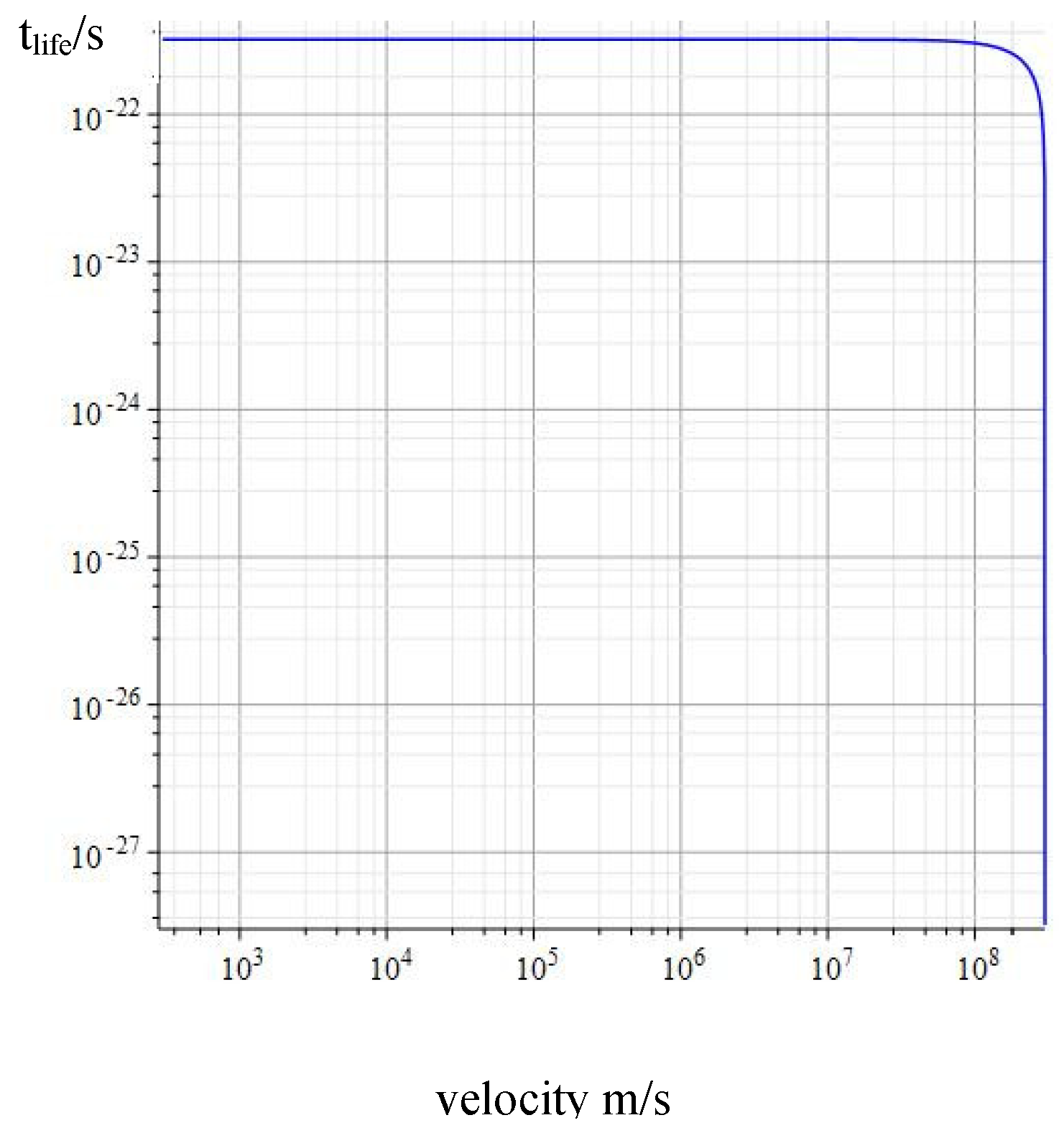 Preprints 118294 g003