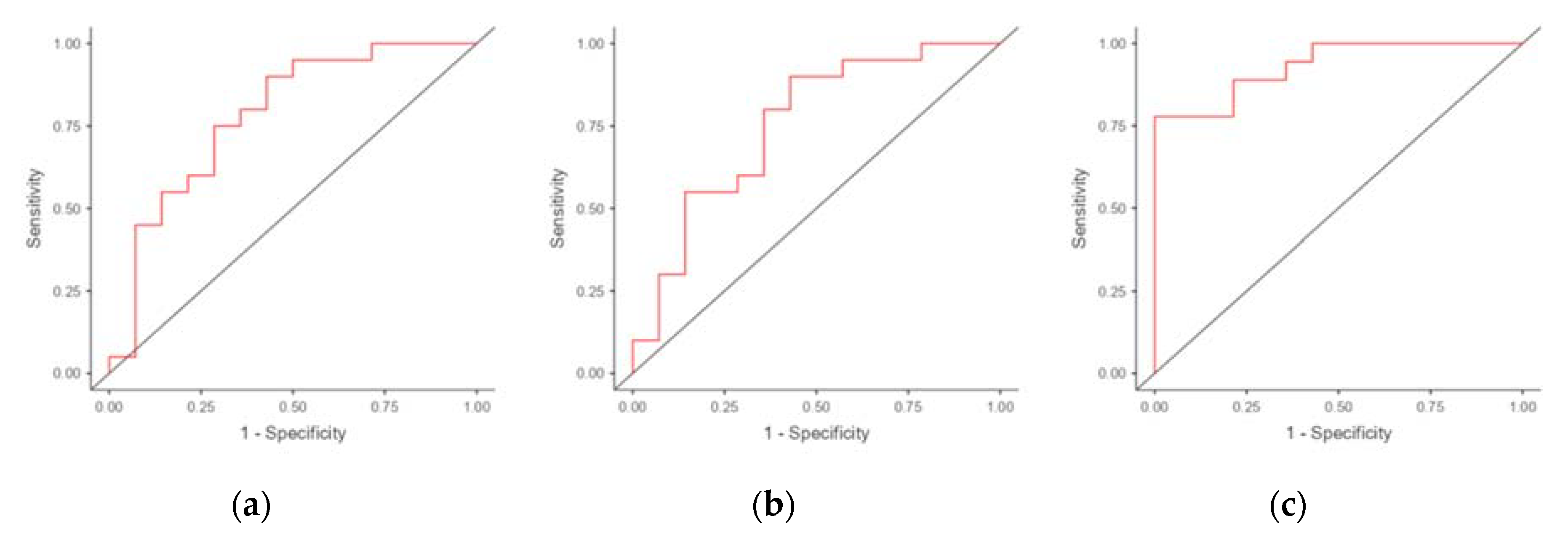 Preprints 114932 g002