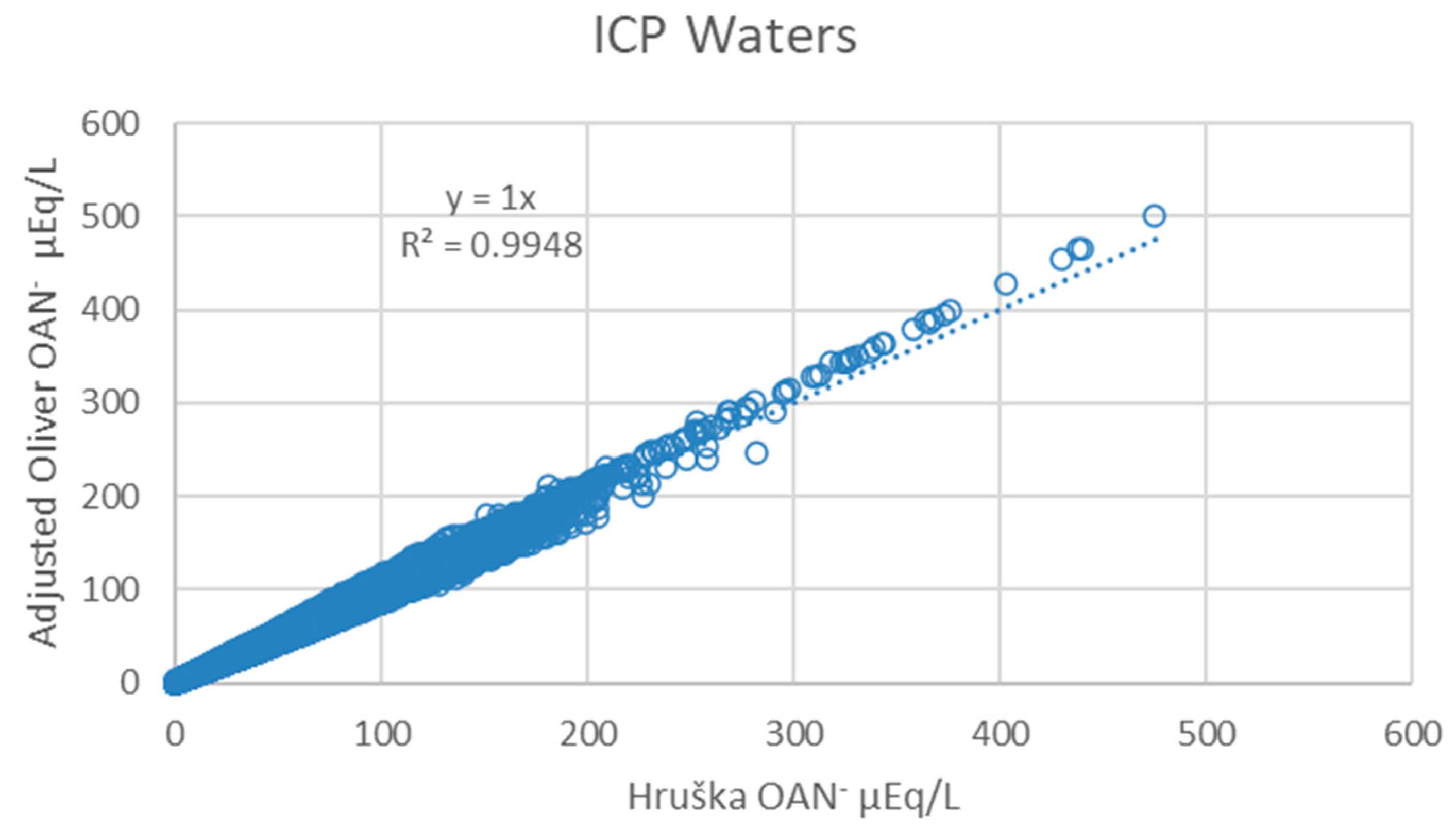 Preprints 103356 g001