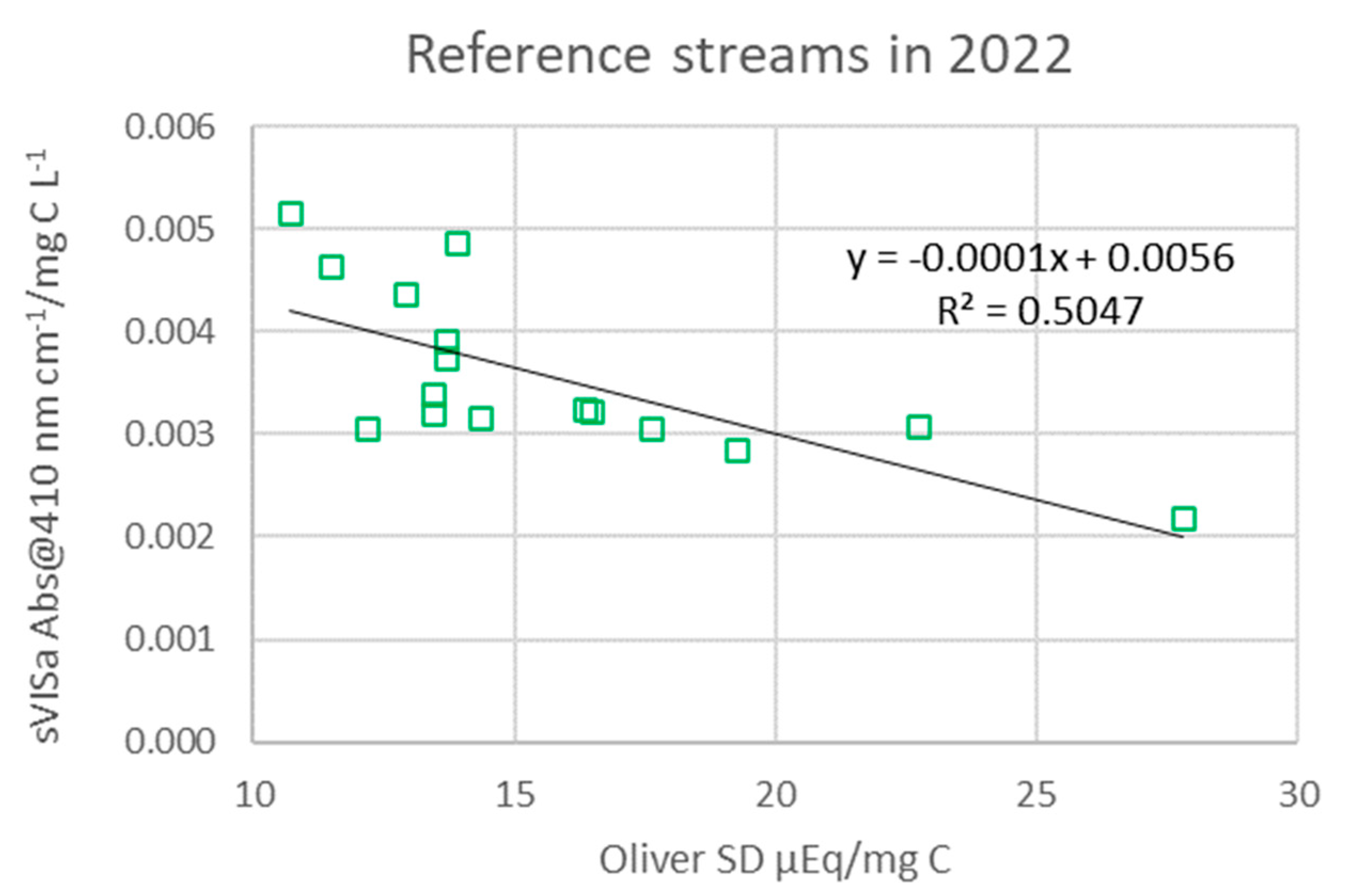 Preprints 103356 g006