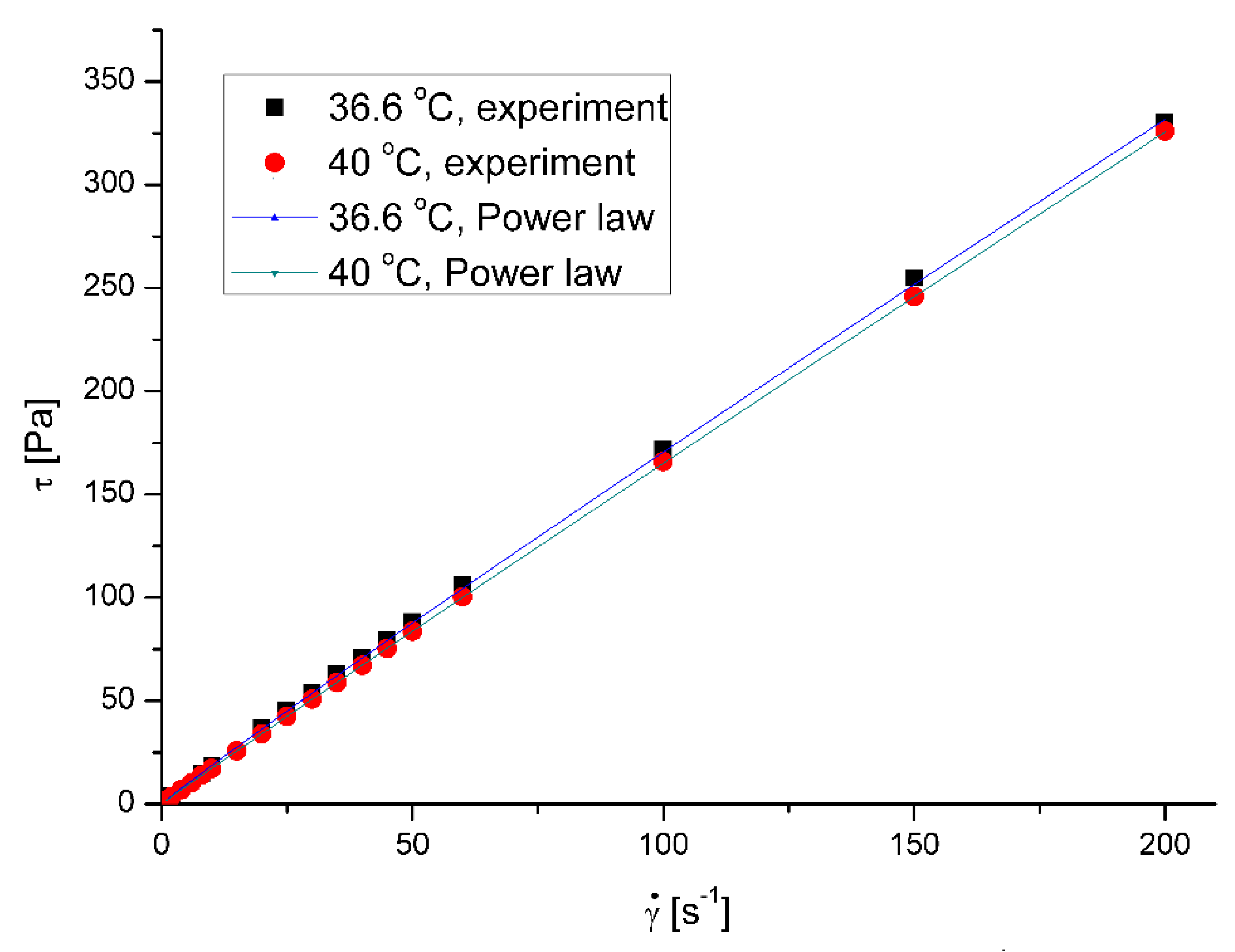 Preprints 81713 g001