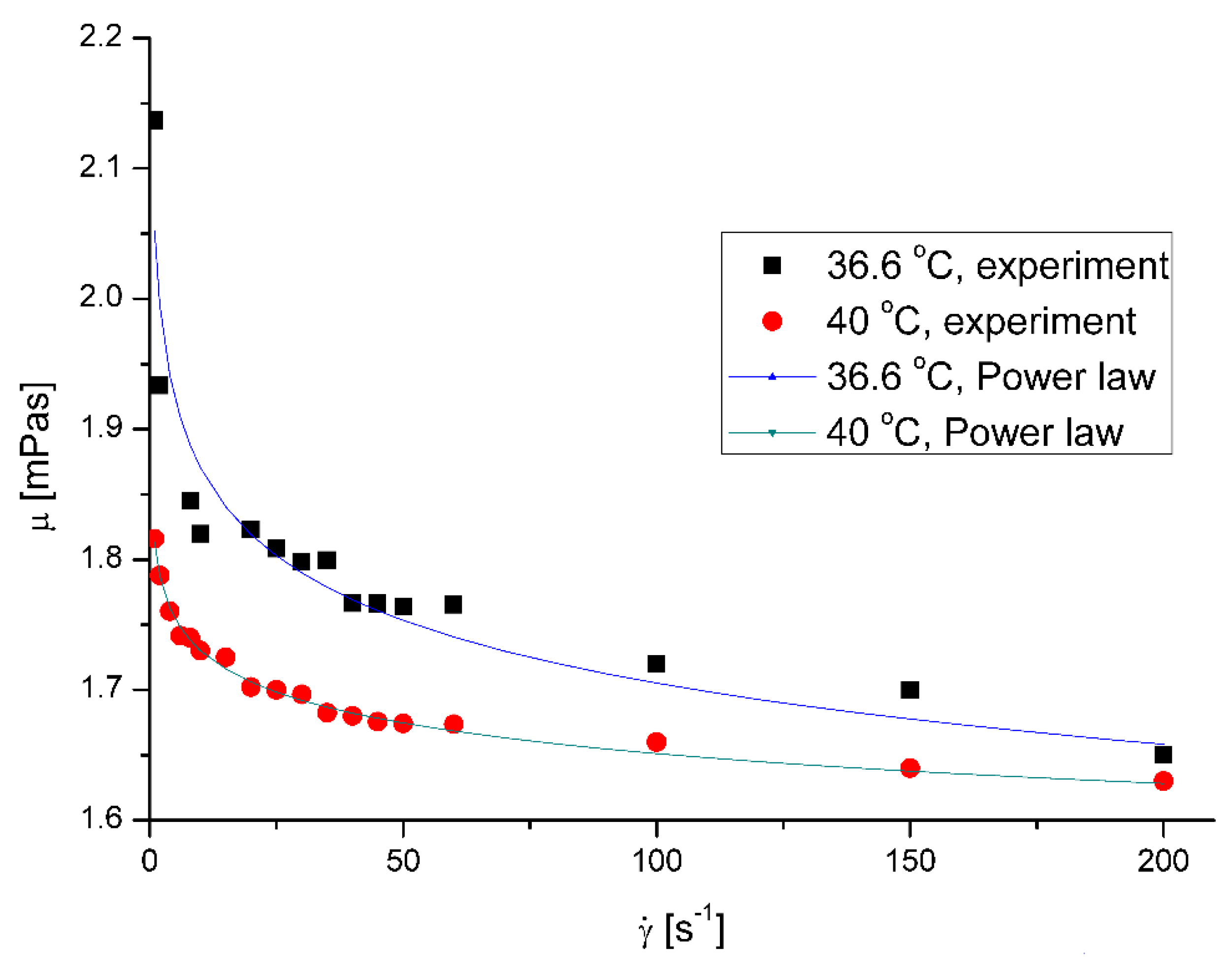 Preprints 81713 g002