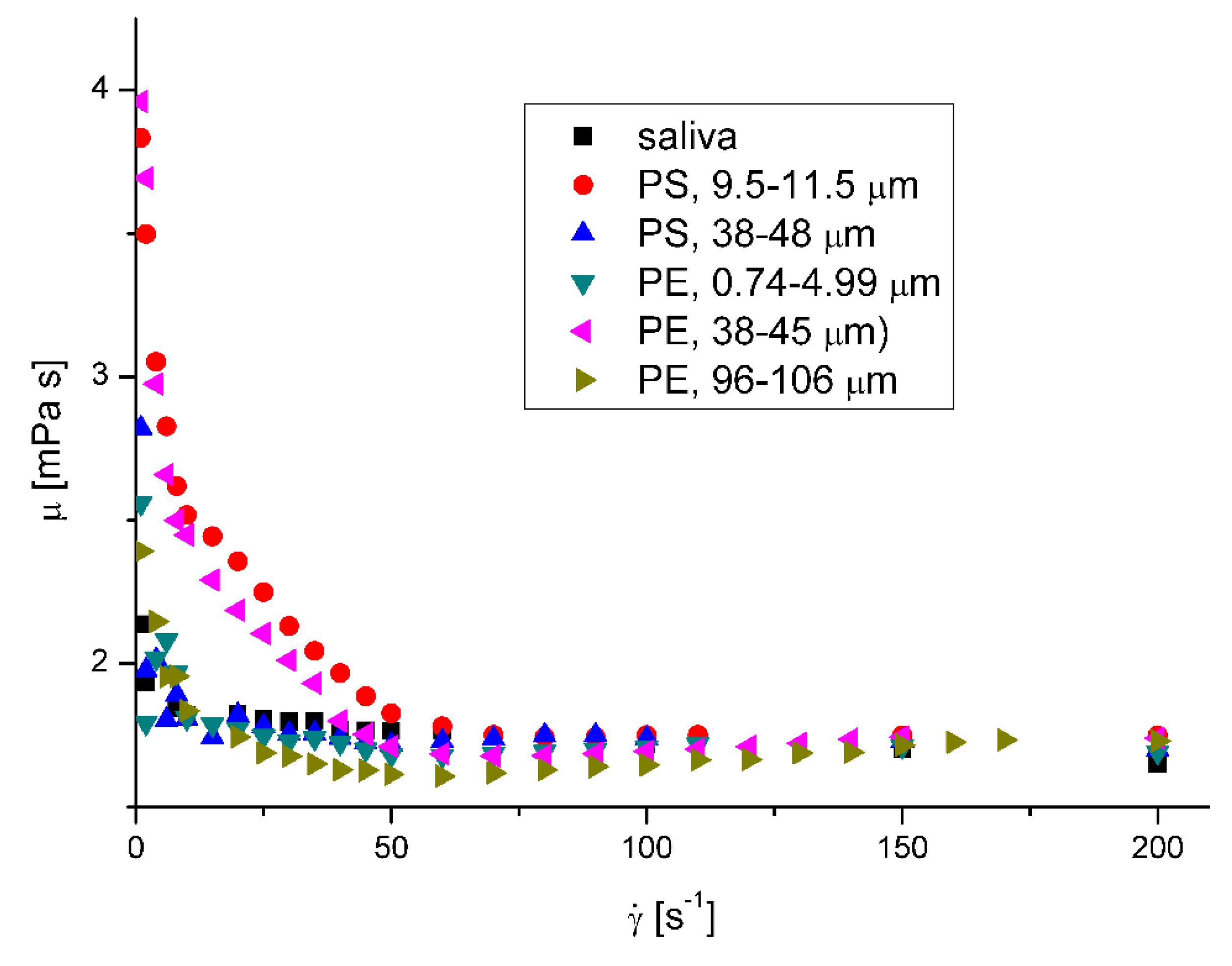 Preprints 81713 g003