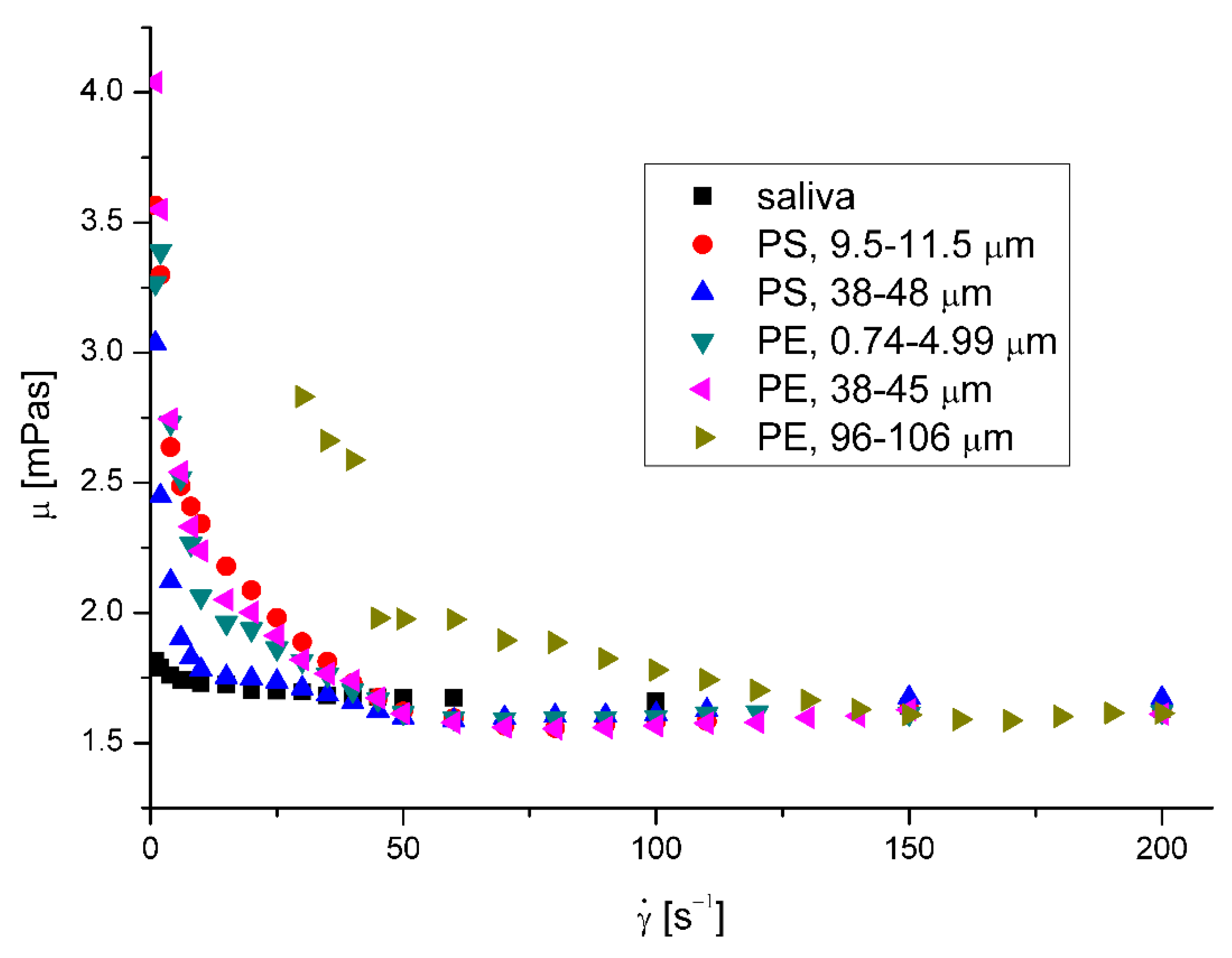 Preprints 81713 g004