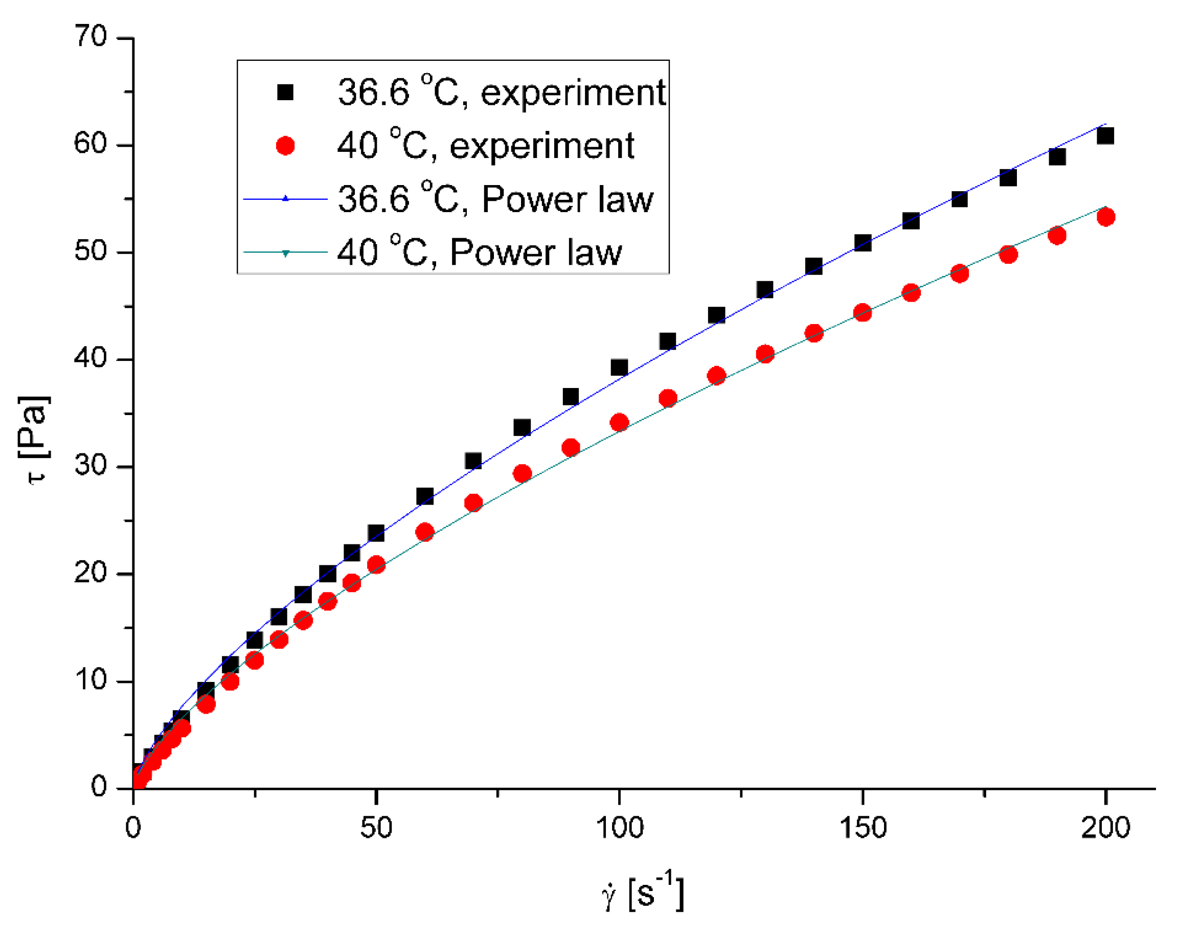 Preprints 81713 g005