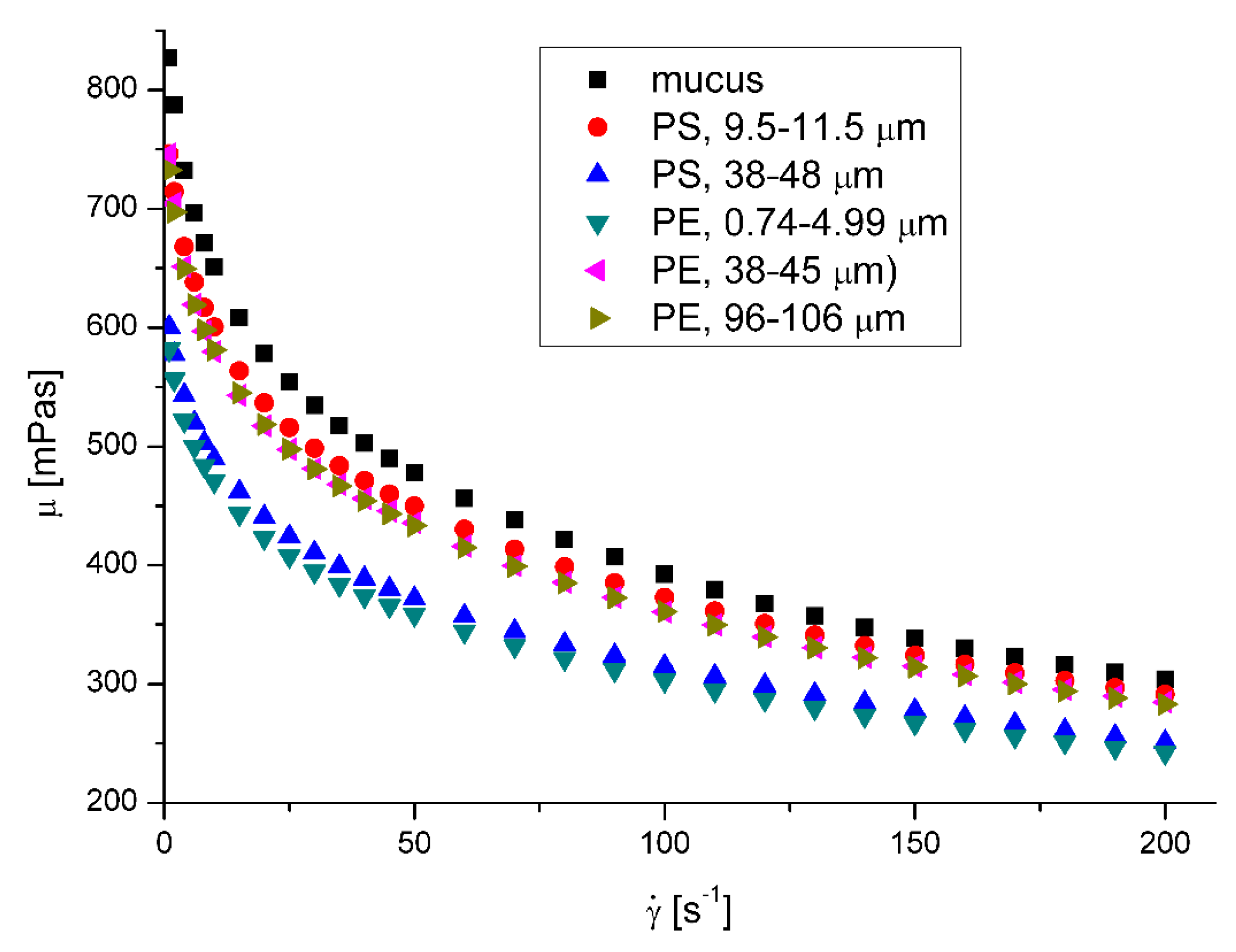 Preprints 81713 g007