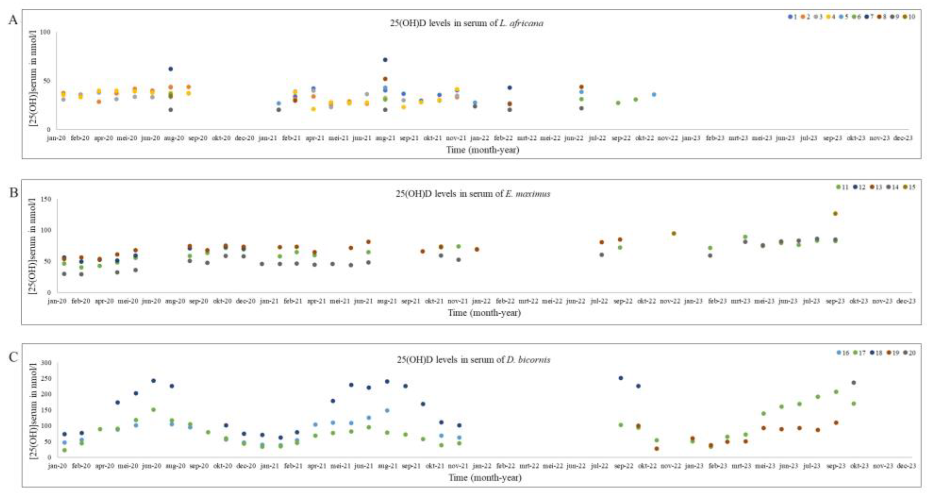 Preprints 116089 g002