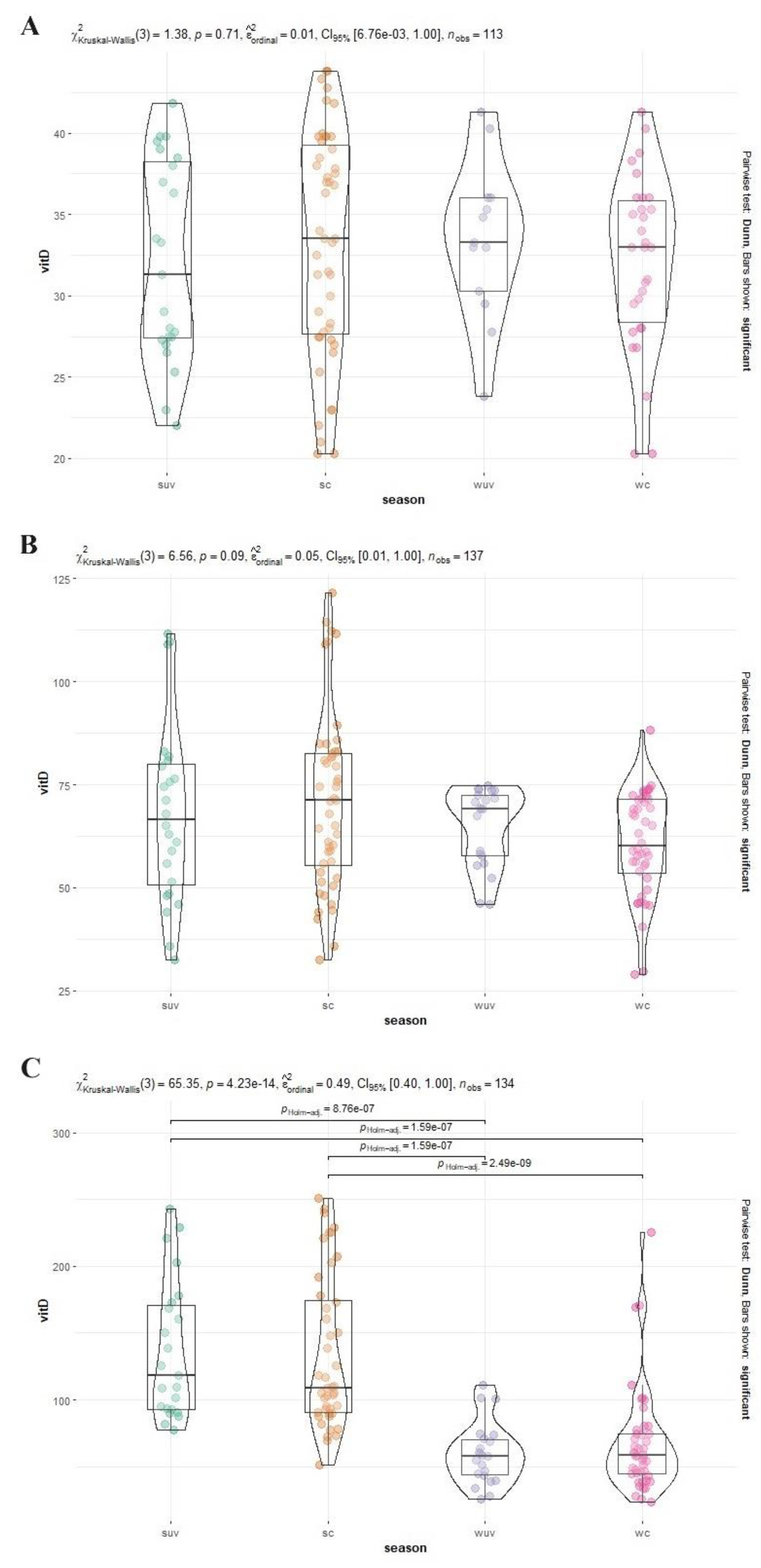 Preprints 116089 g003