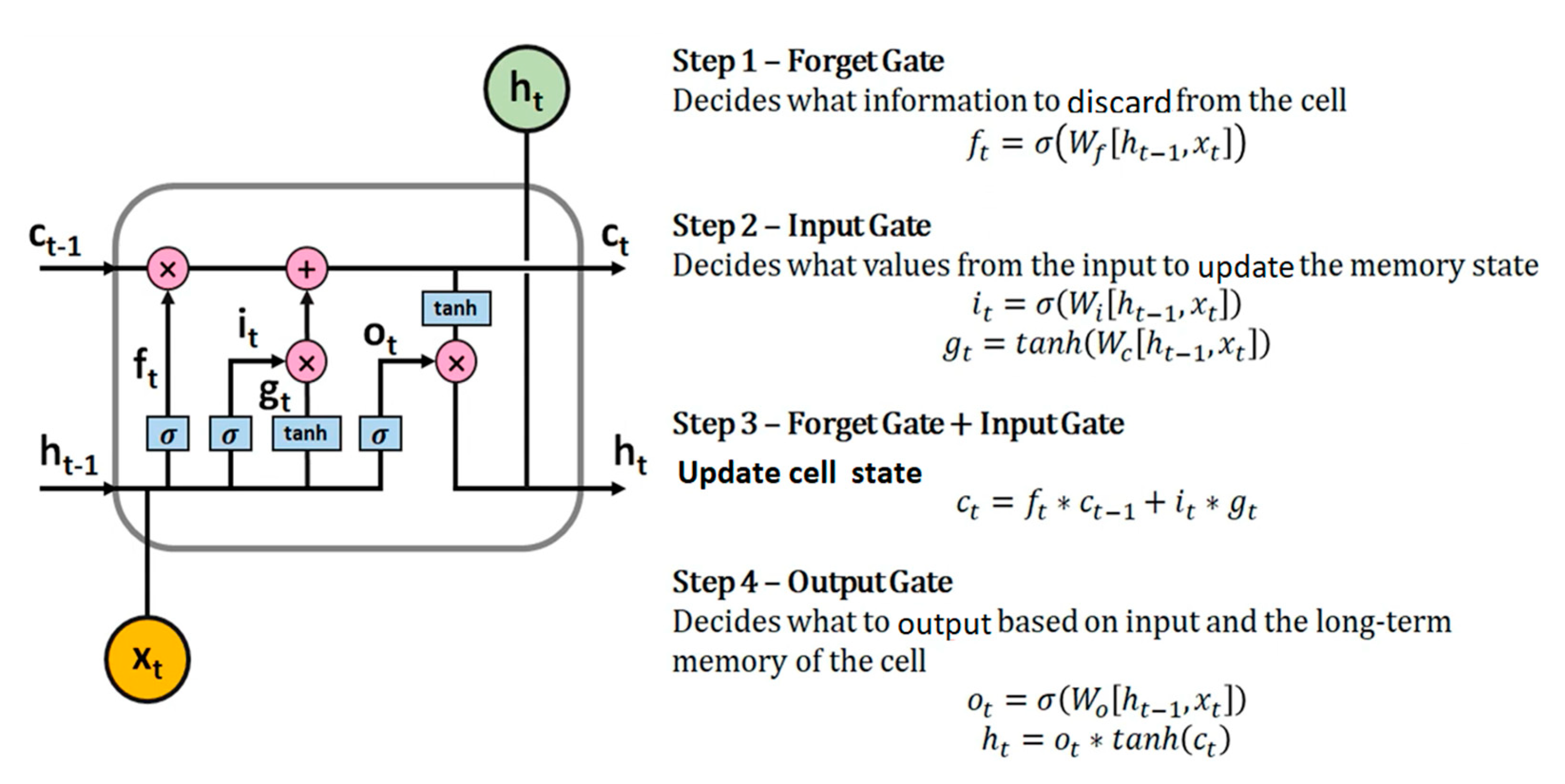 Preprints 101834 g002