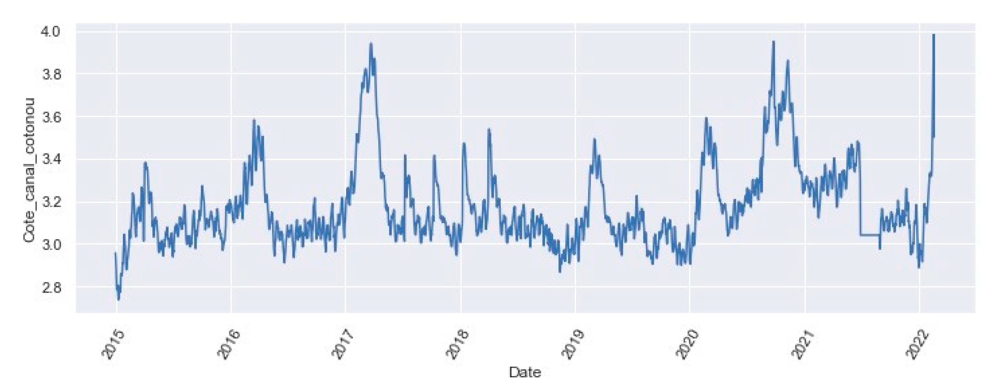 Preprints 101834 g003