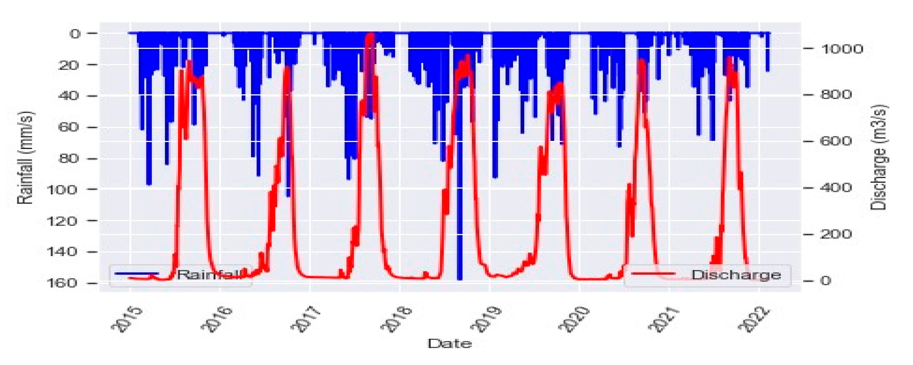 Preprints 101834 g004