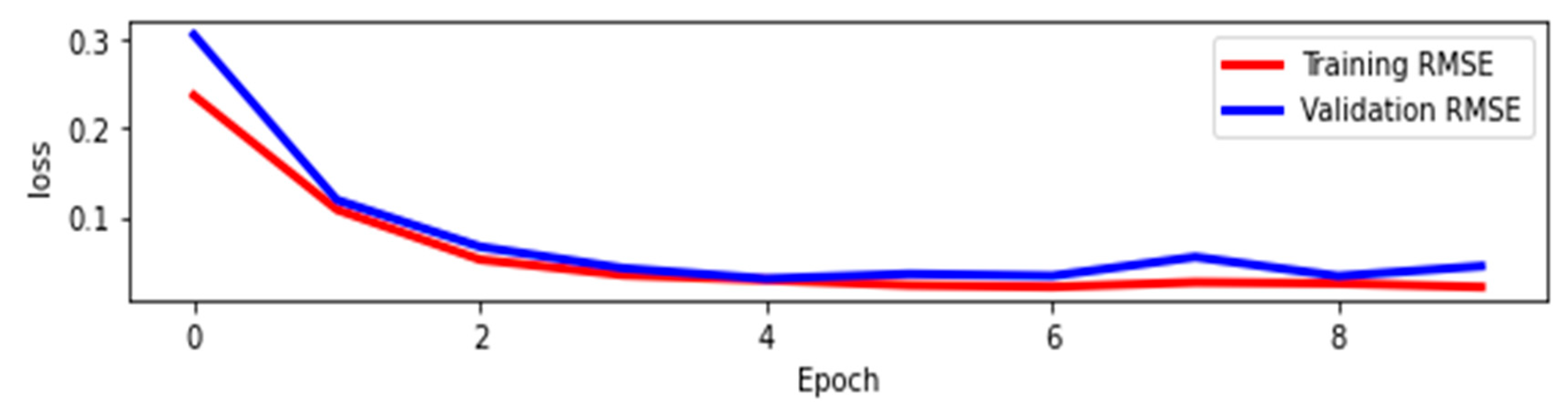 Preprints 101834 g005