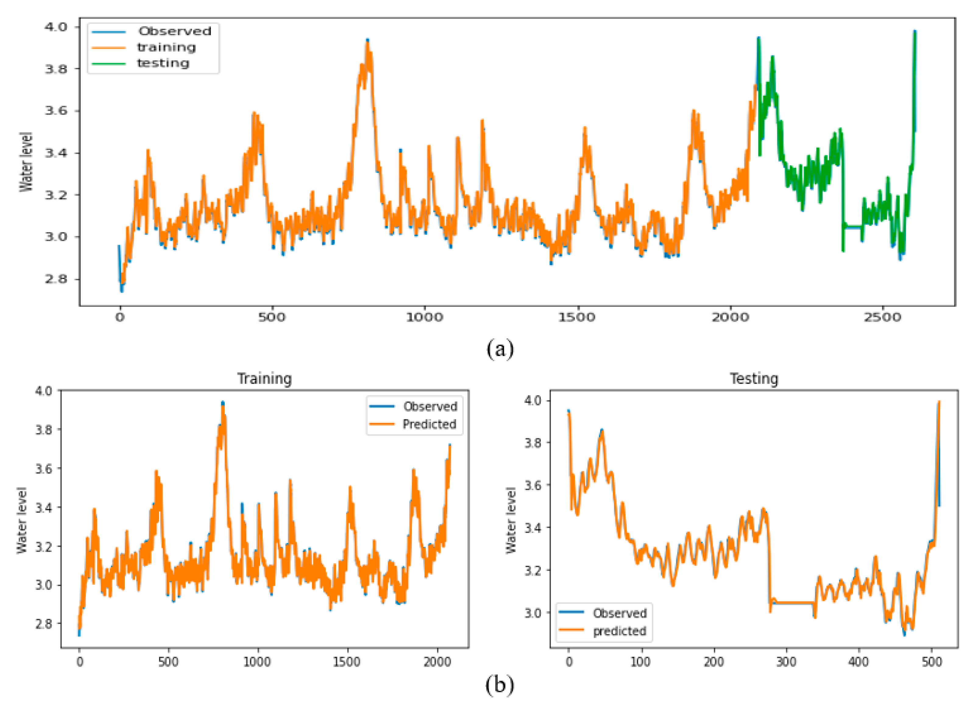 Preprints 101834 g006