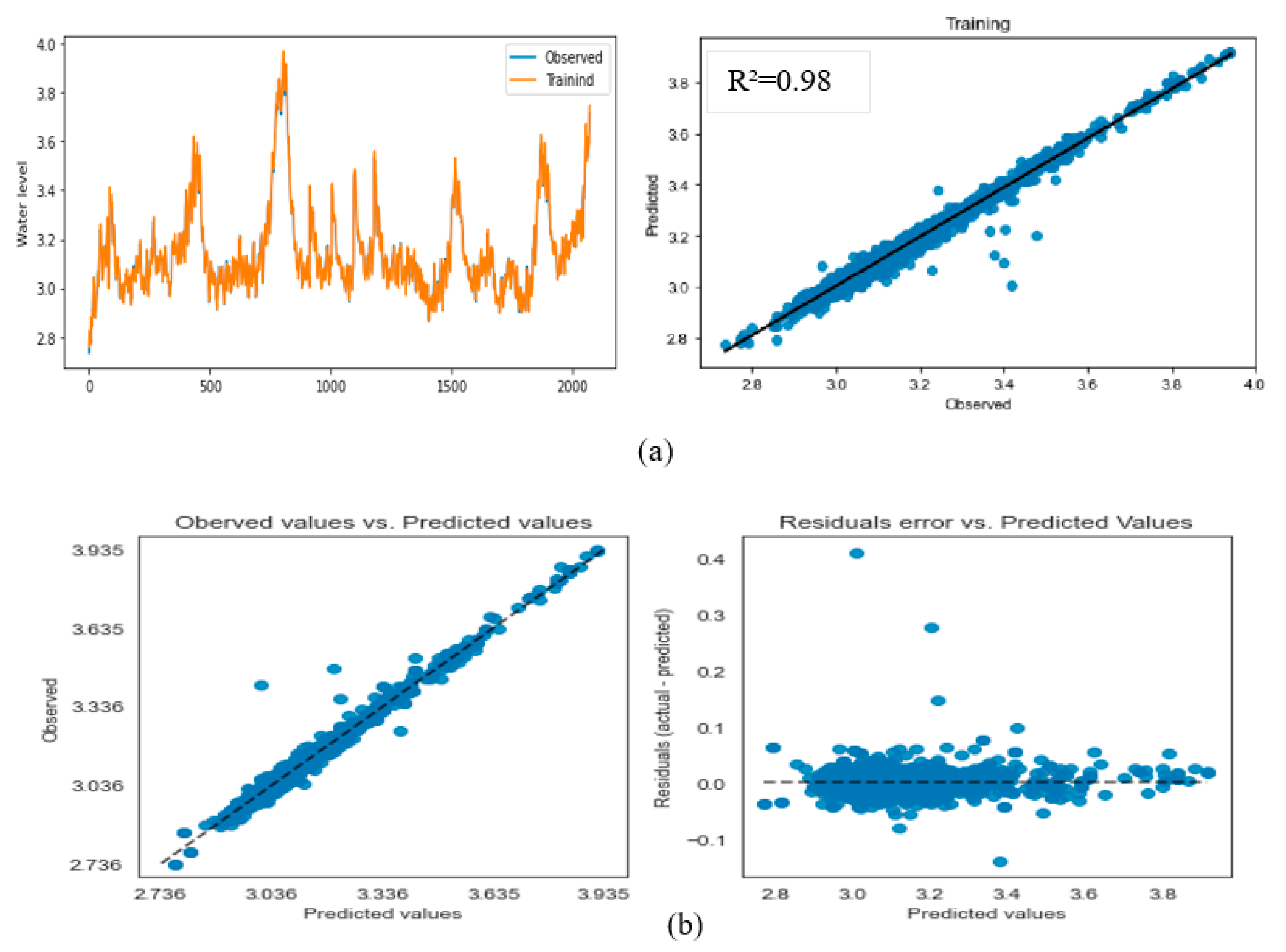 Preprints 101834 g007