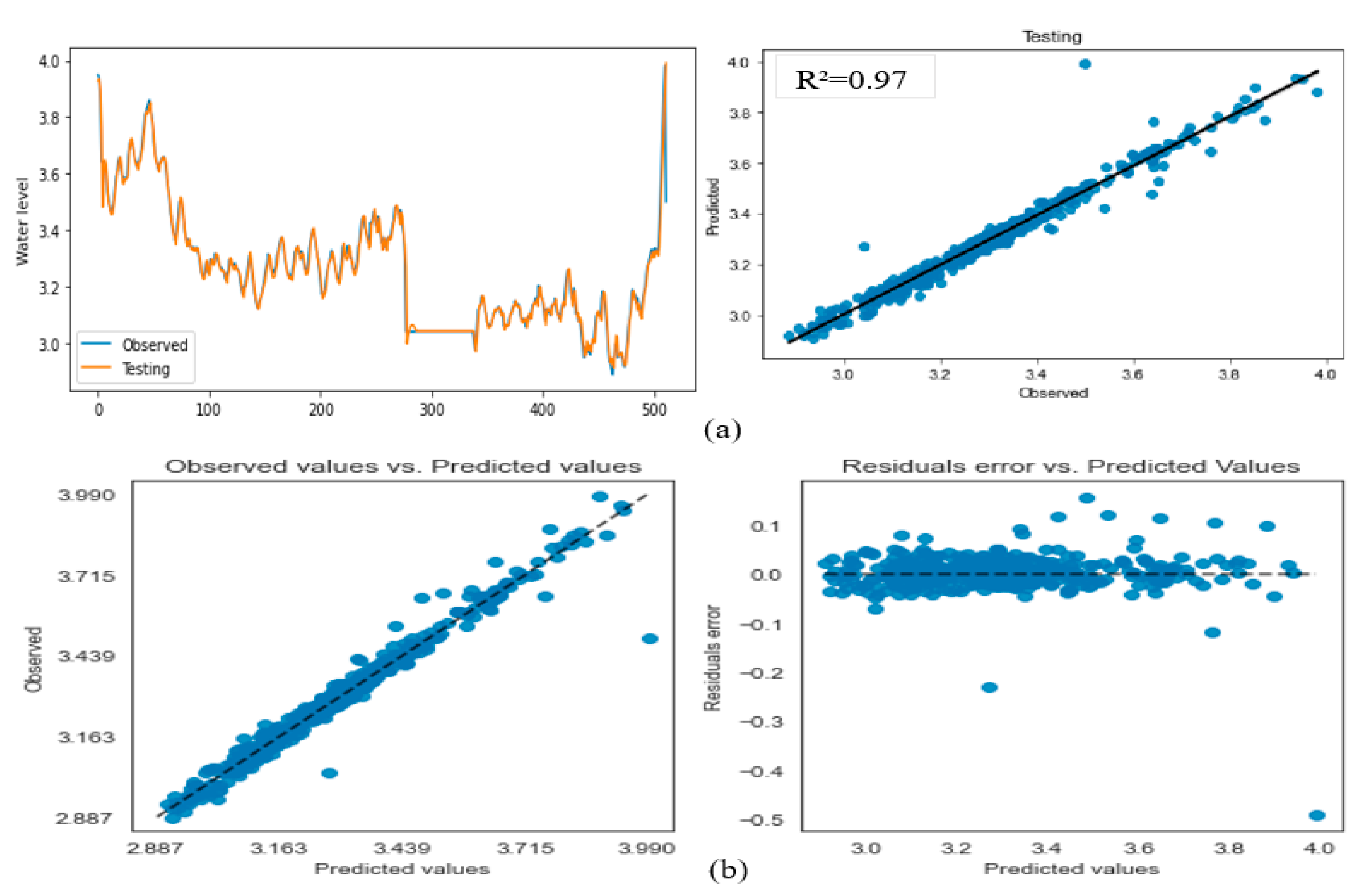 Preprints 101834 g008